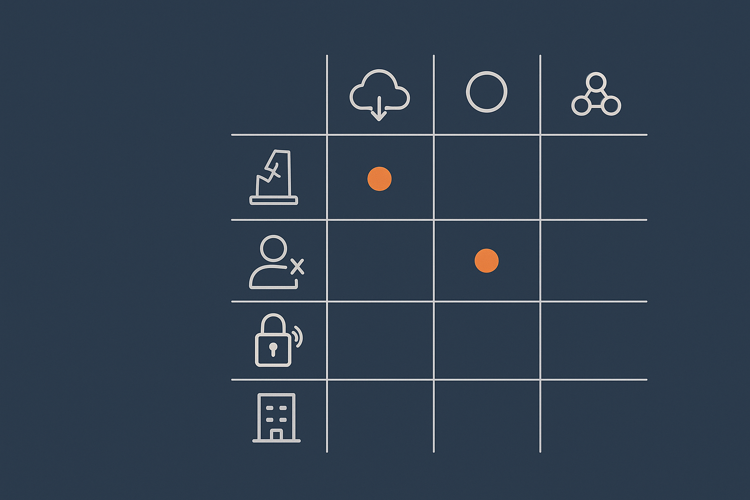 A simple 2D matrix that visually maps common failure scenarios against whether backups, redundancy or both provide protection, to make the abstract differences feel concrete.
