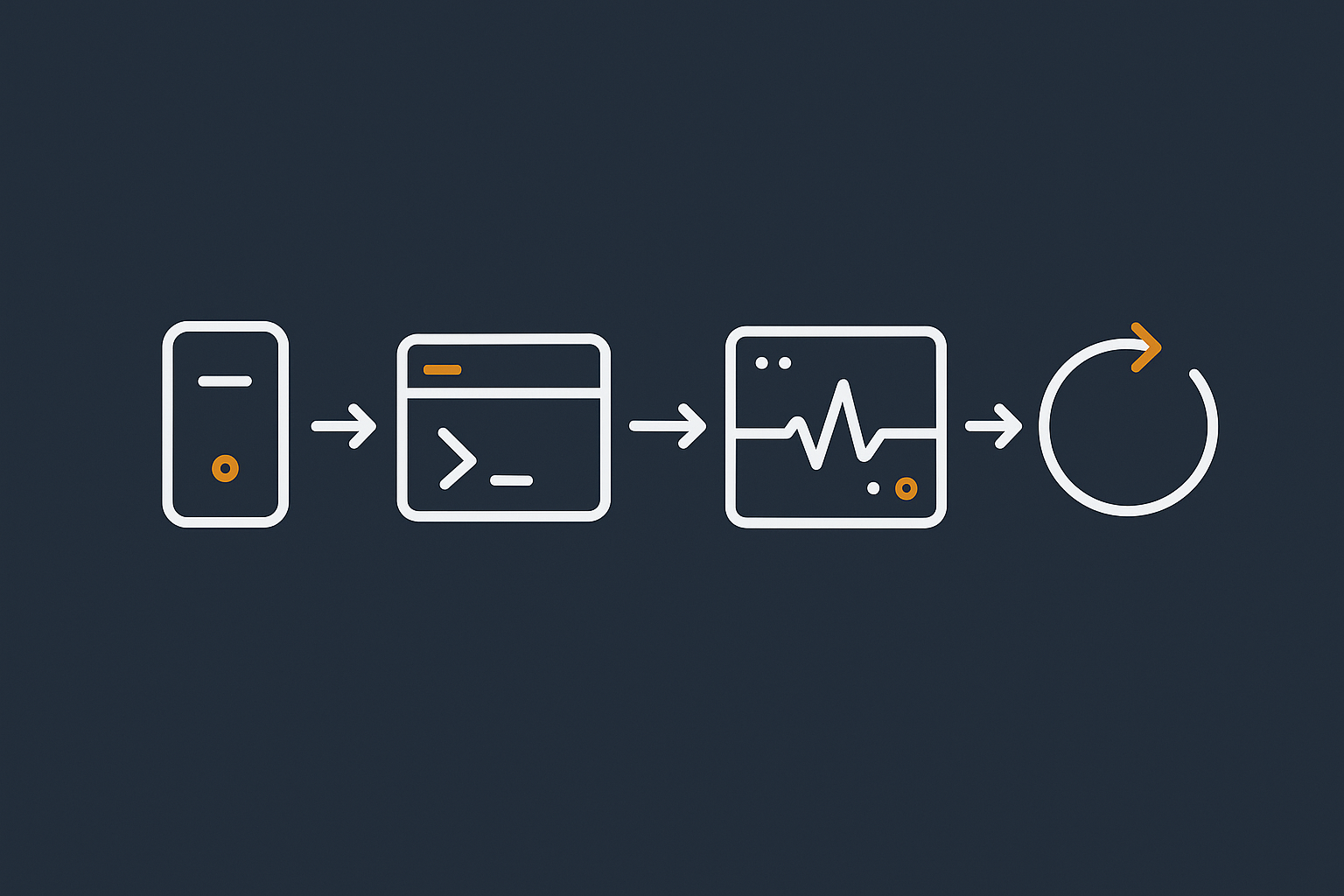 A flow style graphic showing a safe update routine: backup or snapshot, run updates, check services, and optionally reboot.