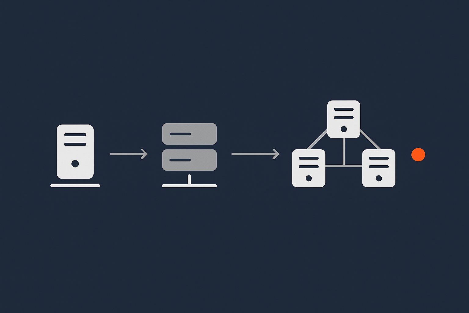 A simple visual spectrum showing different levels of availability, from a single shared server up to a fully redundant multi‑server setup, to reinforce the idea that high availability is not all‑or‑nothing.