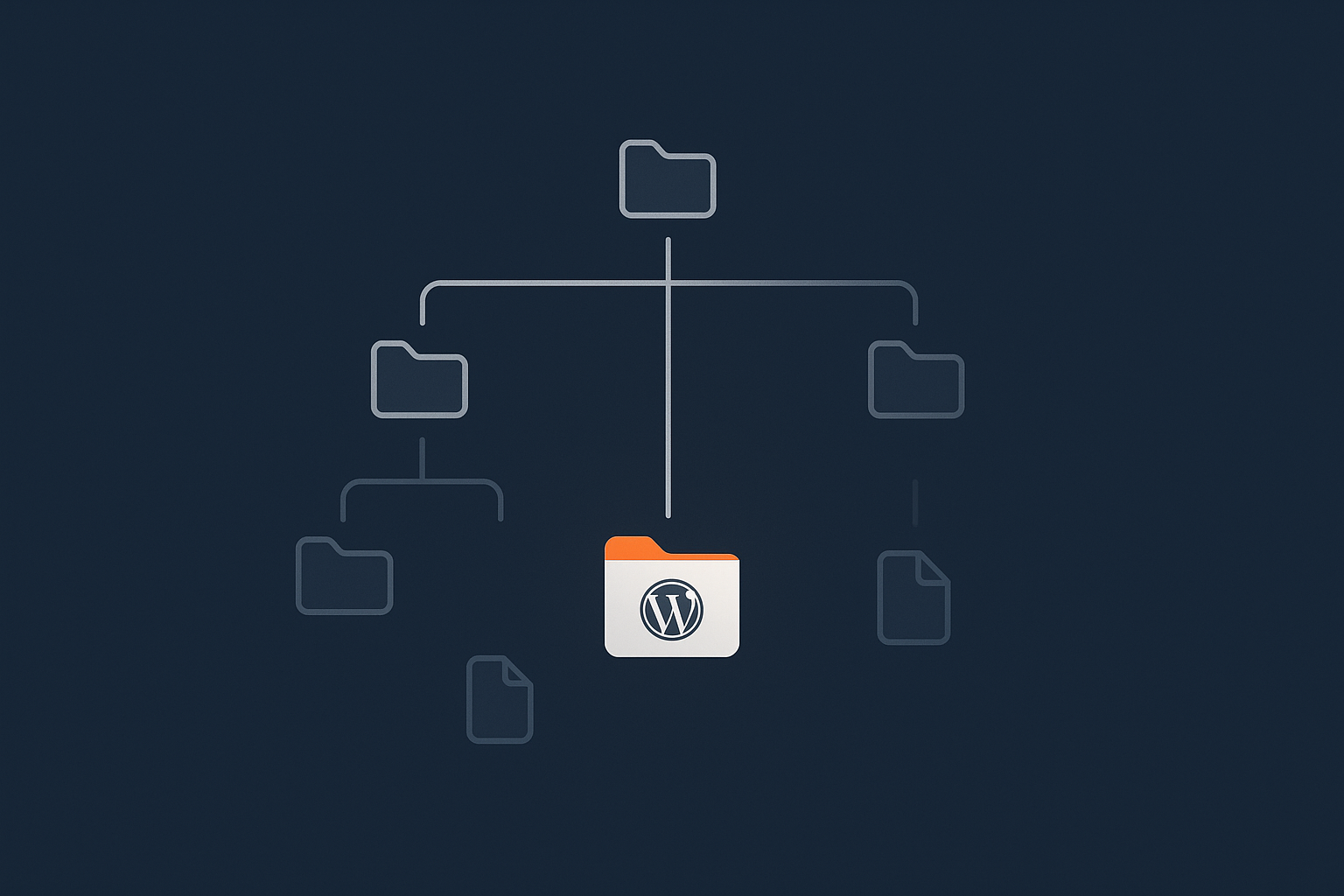 A stylised web root tree with a WordPress folder and files, visually indicating different permission levels for folders vs files to reinforce recommended 755 / 644 patterns.