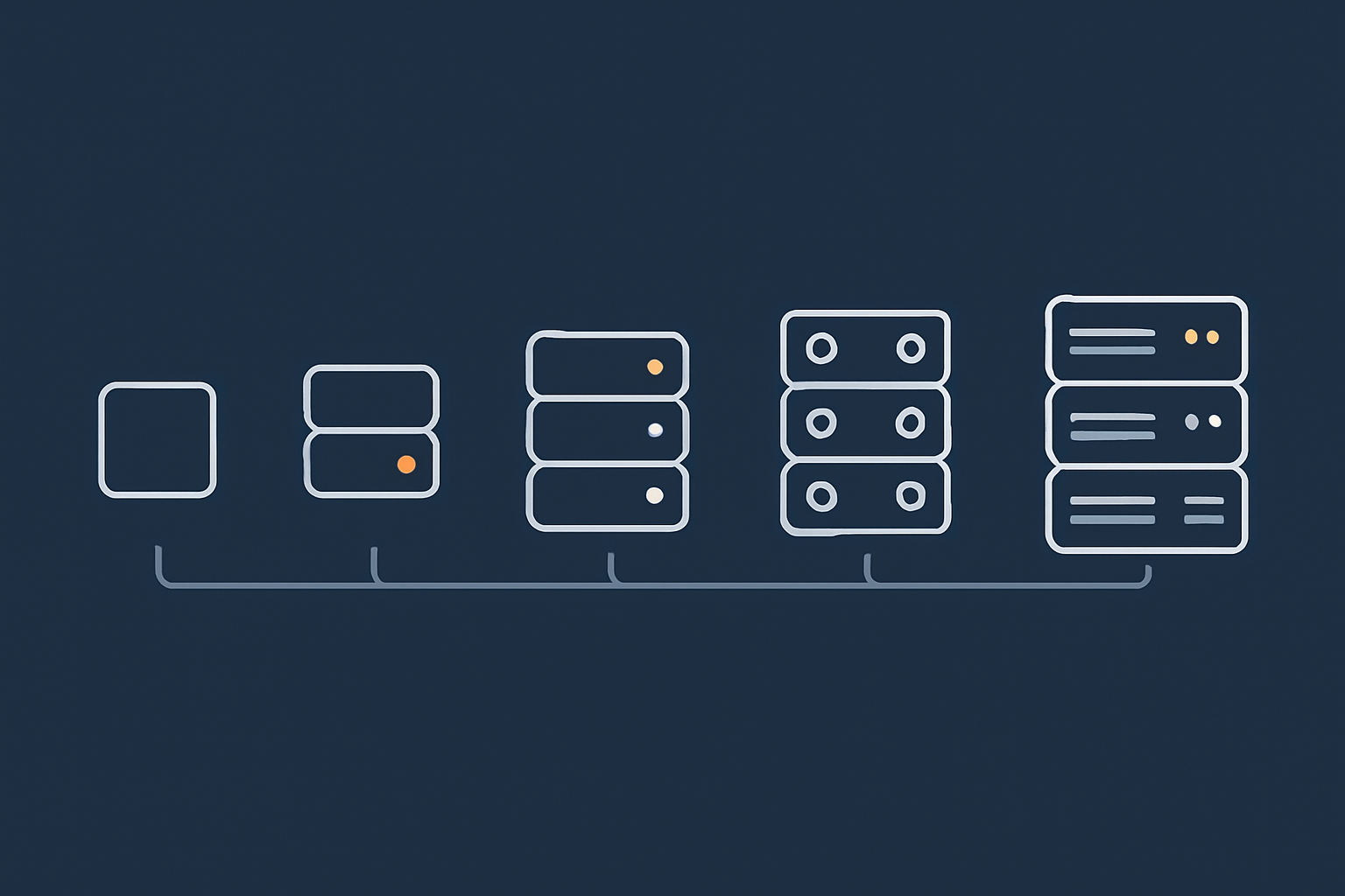 A horizontal spectrum diagram showing five levels of resilience, from a single shared hosting account with backups through to multi data centre architecture, to help readers visualise the step up in complexity and protection at each stage.