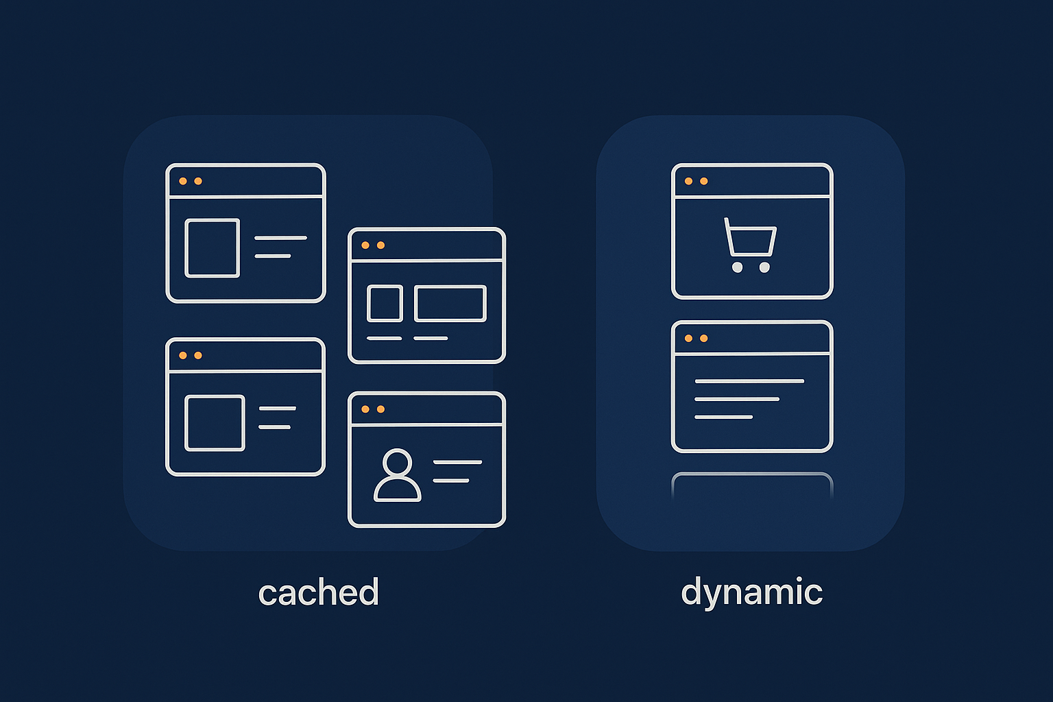 Visual map of which WooCommerce page types are cached and which stay dynamic, helping non‑technical readers picture safe caching boundaries.