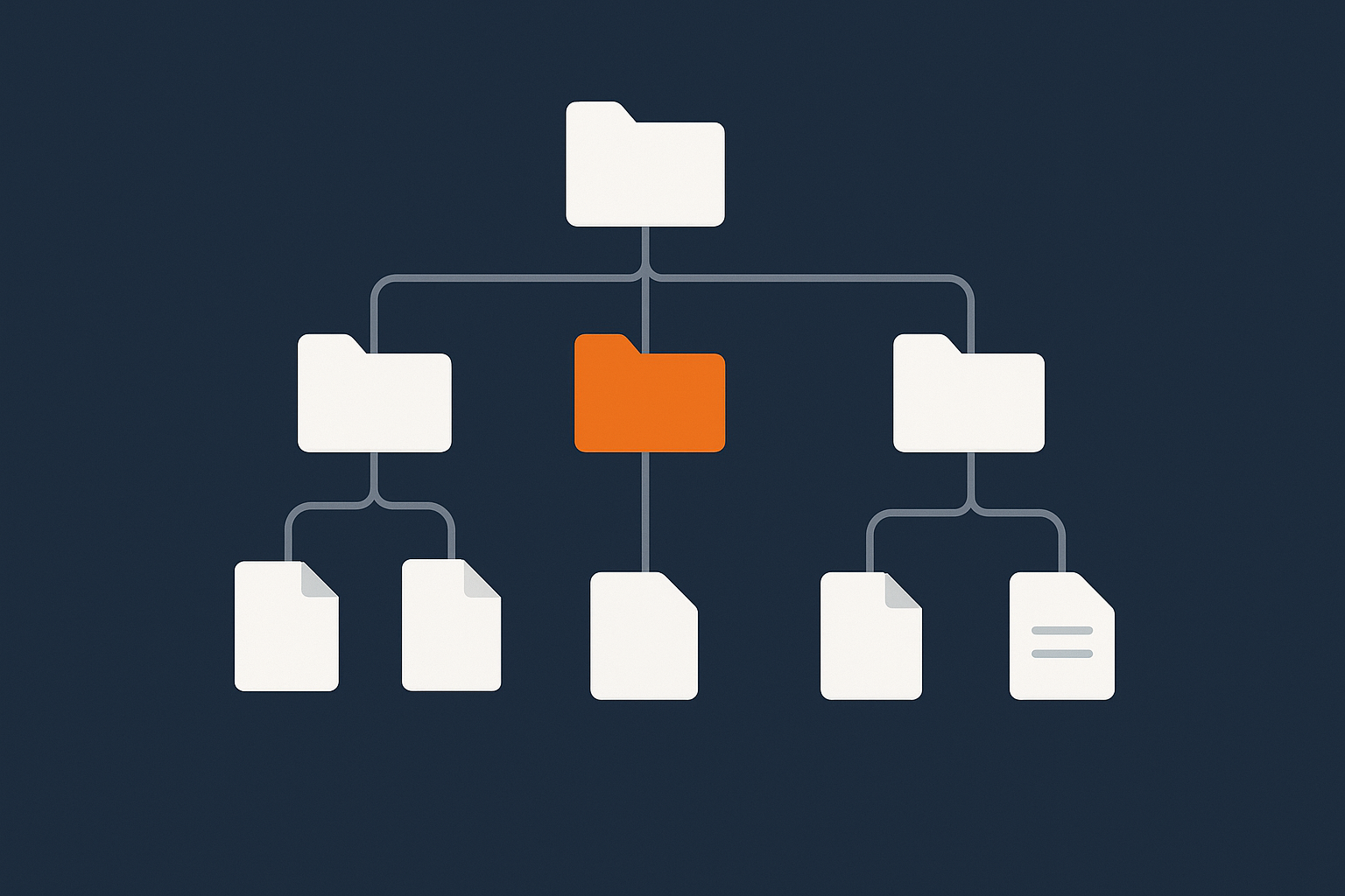 A visual representation of the /var/log directory tree, with a few key log files highlighted to help beginners picture where logs live on disk.