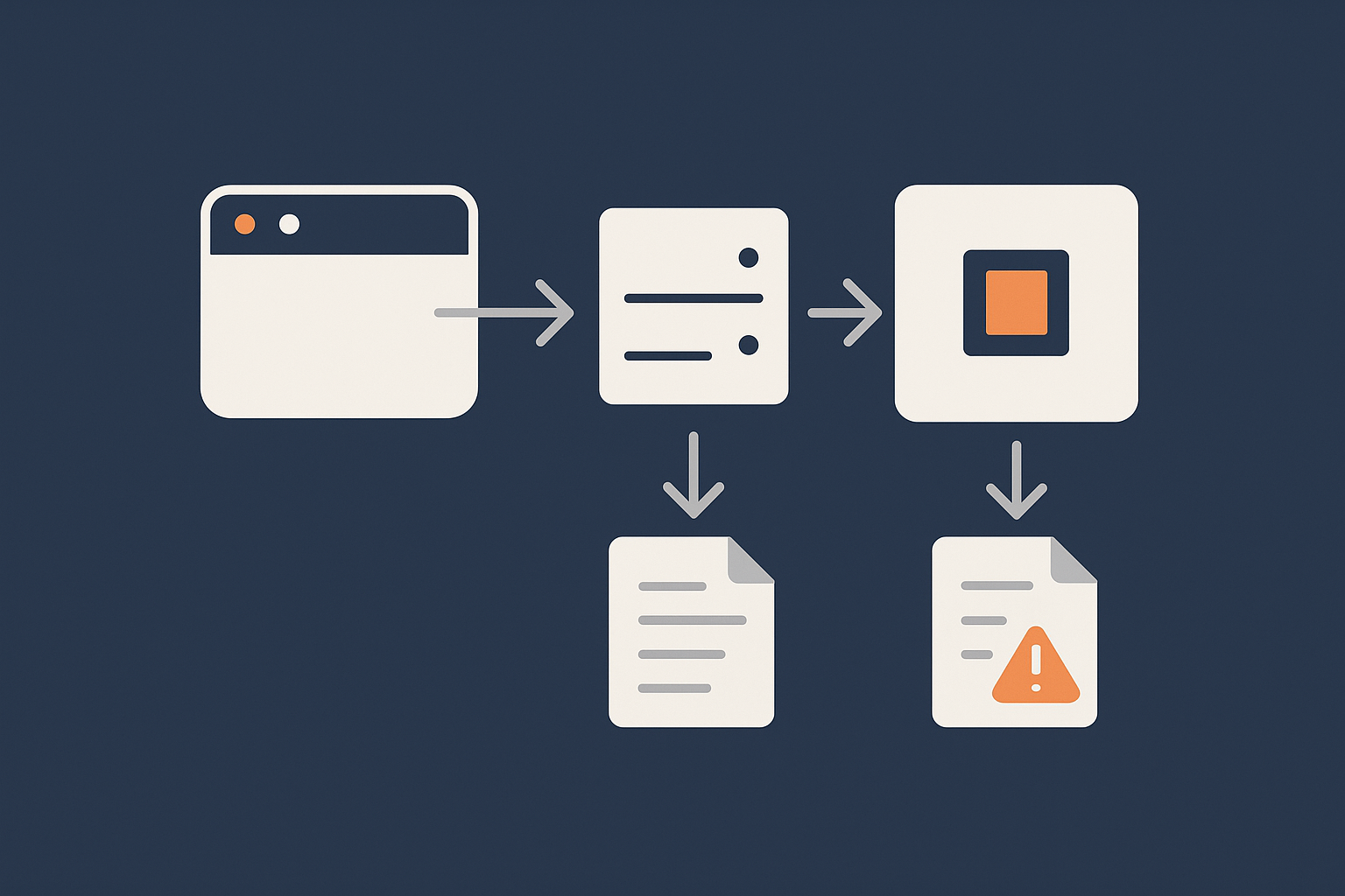 A flow diagram of a visitor’s HTTP request travelling through the web server and PHP to the application, with error or access information written to different logs.