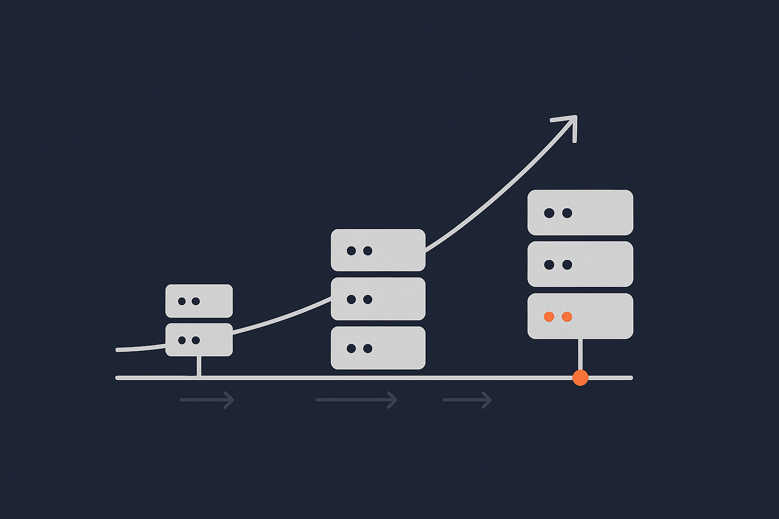 An abstract timeline style graphic showing a site progressing from shared hosting to VPS/VDS to a managed architecture as traffic and complexity grow.