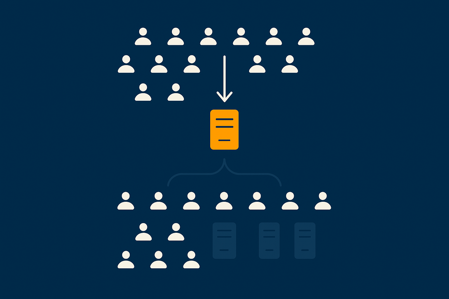 An abstract diagram that highlights the risk of a single point of failure when all traffic and components depend on one oversized server.