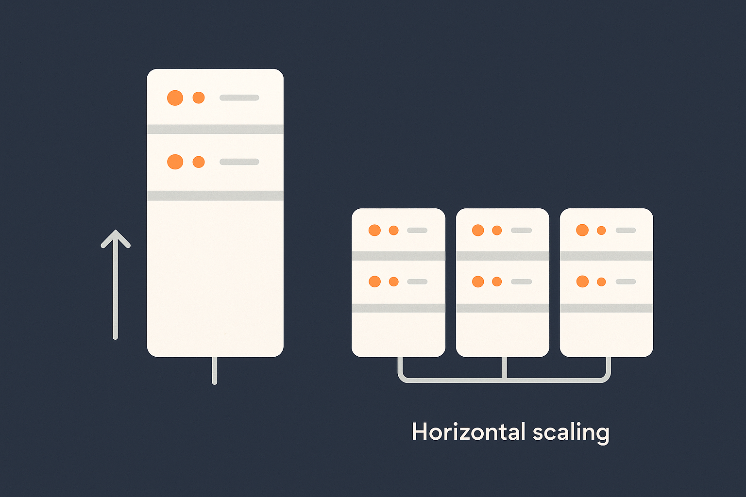 A simple conceptual comparison between vertical scaling on one server and horizontal scaling across multiple servers, to visually anchor the two approaches for non‑technical readers.