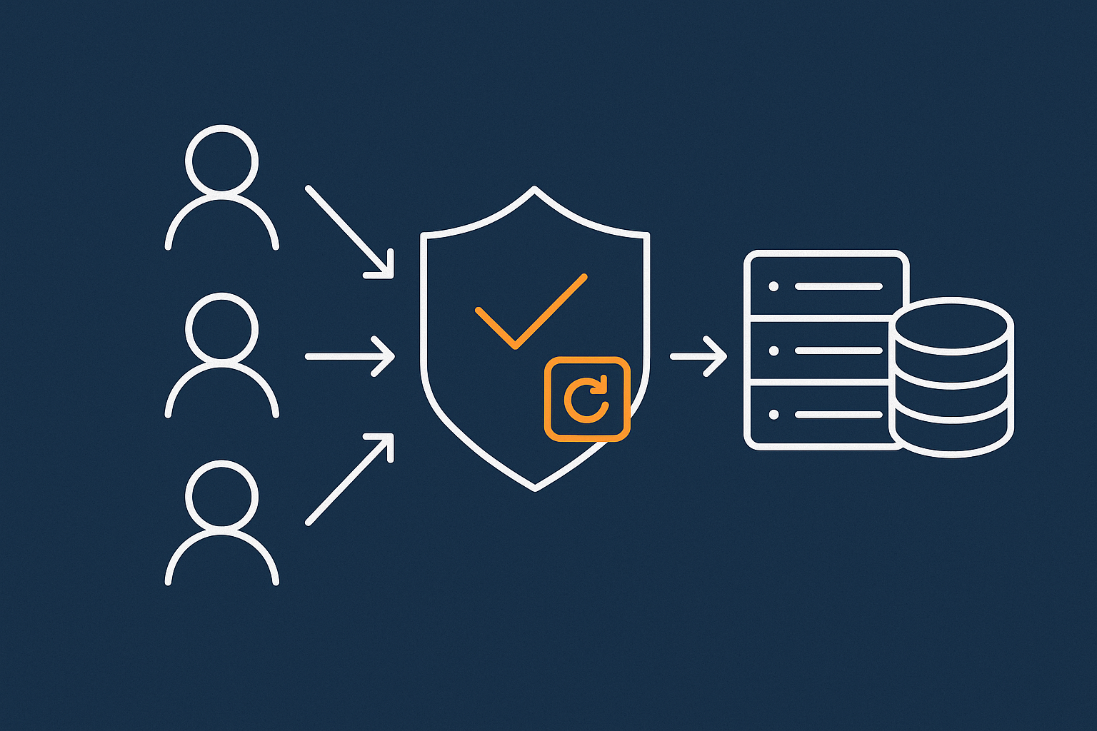 High level architecture diagram showing visitors hitting an acceleration layer that handles caching, image optimisation and bot filtering before requests reach the main web server and database.