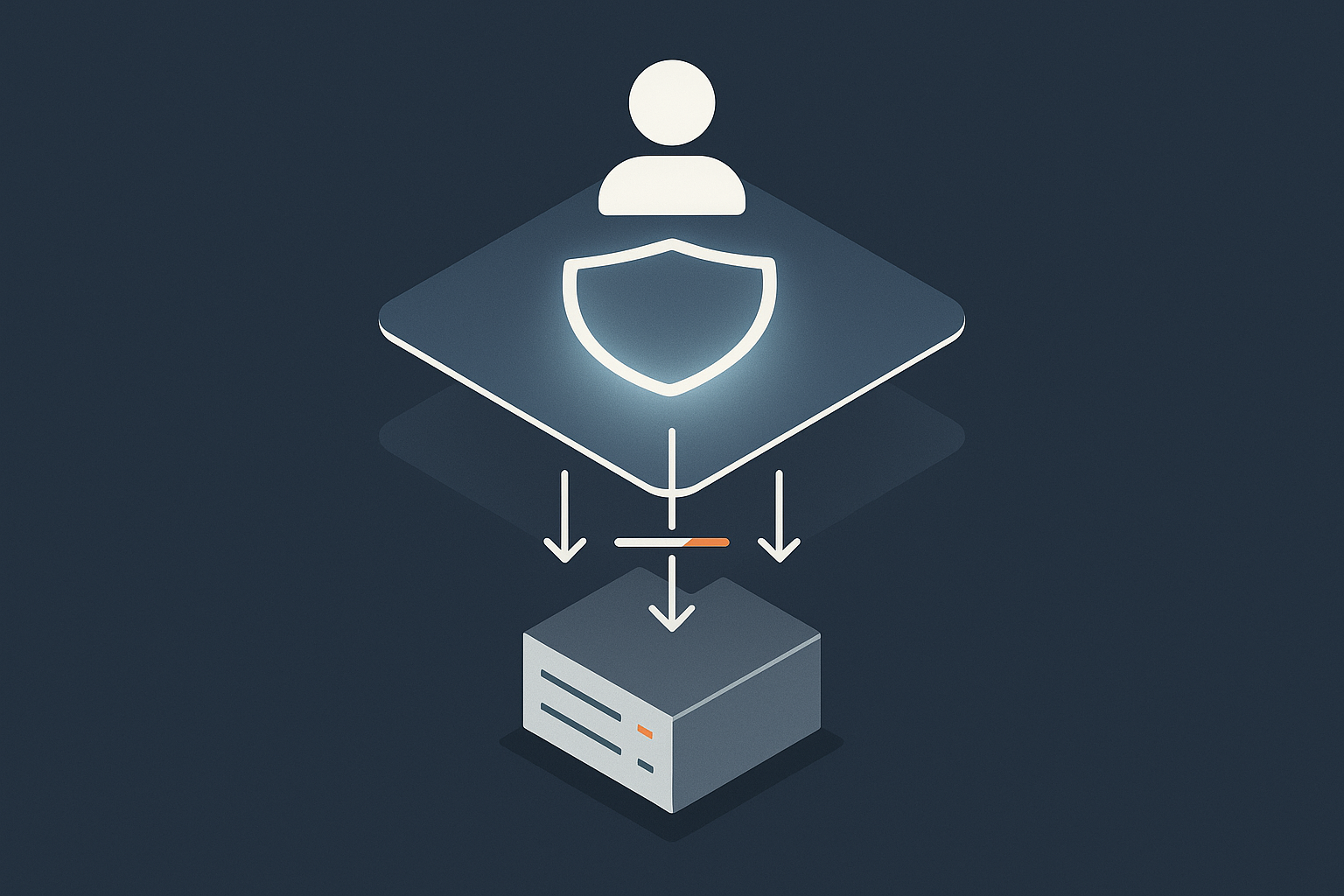 Layered stack diagram of a visitor, G7 Acceleration Network layer filtering bots and caching, then the WordPress hosting server, to illustrate how infrastructure helps protect uptime.