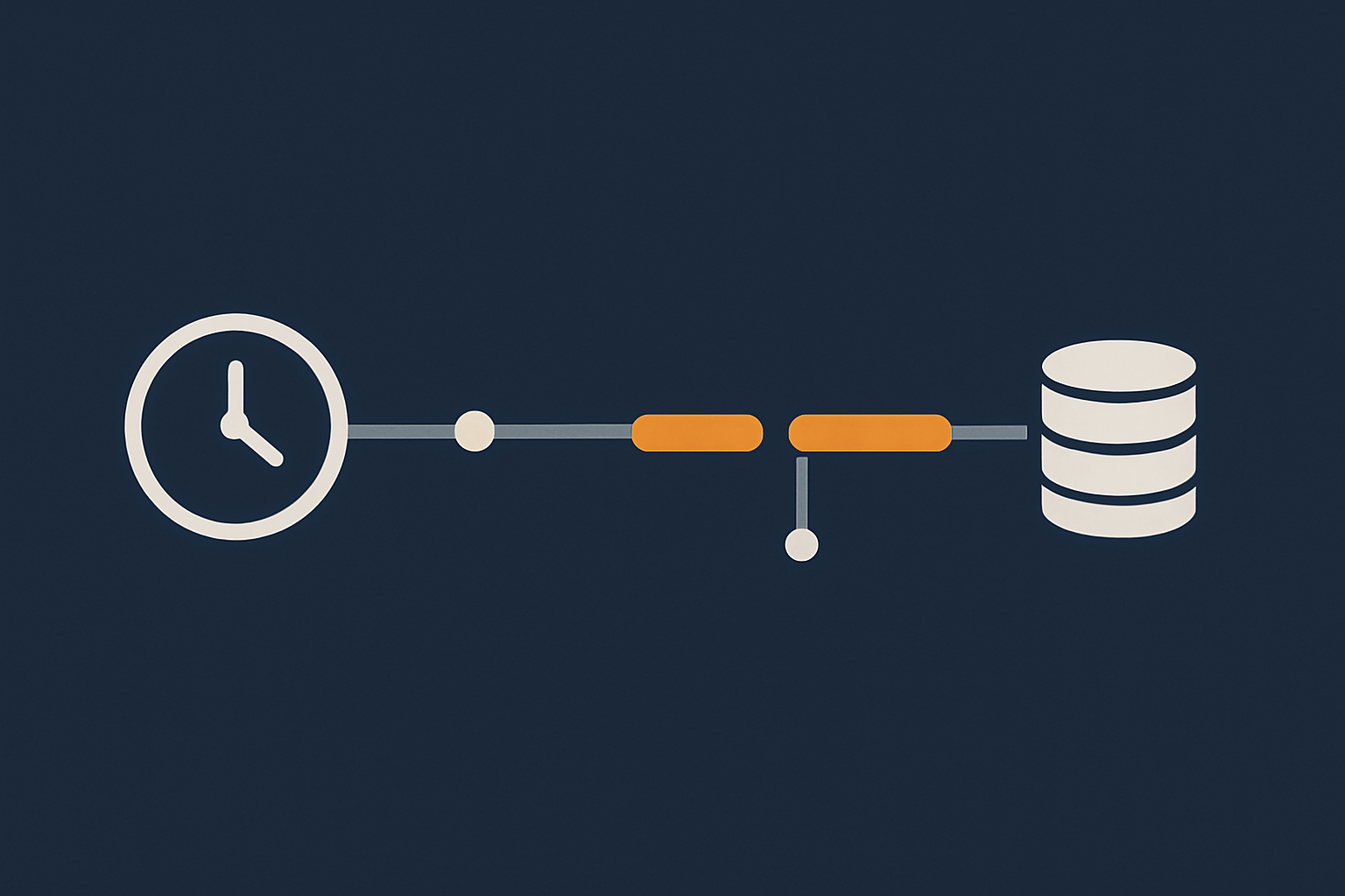 An abstract timeline illustrating the ideas of how much data you can lose (RPO) and how long you can be offline (RTO) without using any text, just spacing and icons.