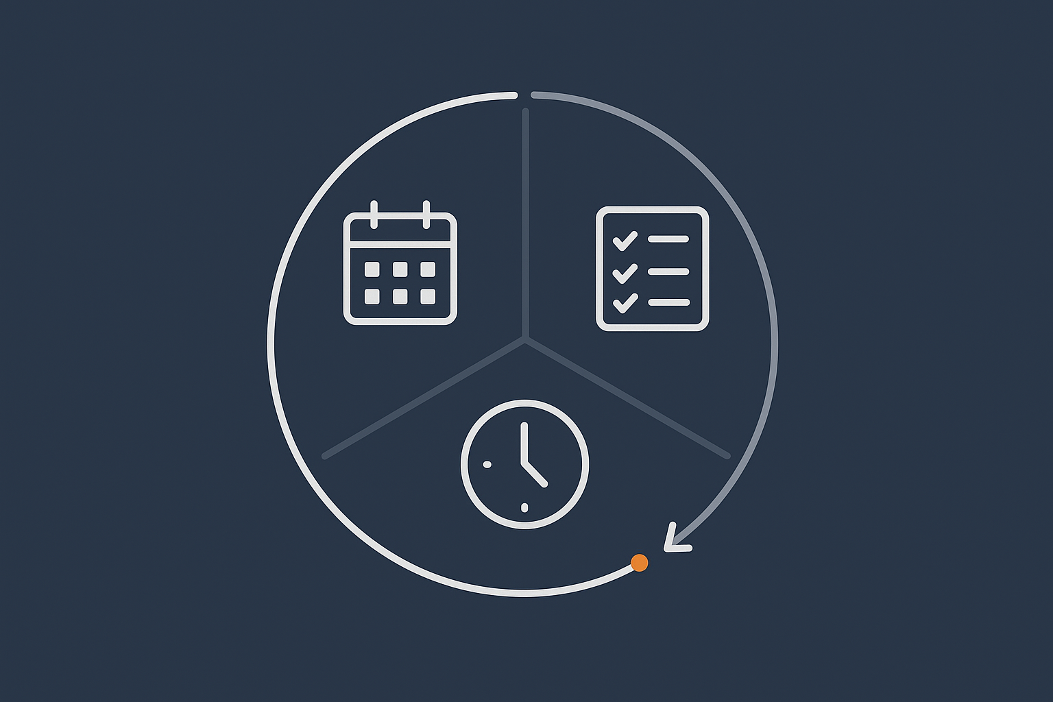 A visual flow of weekly, monthly and quarterly tasks as a simple timeline or cycle, helping readers see how the routine fits together over time.
