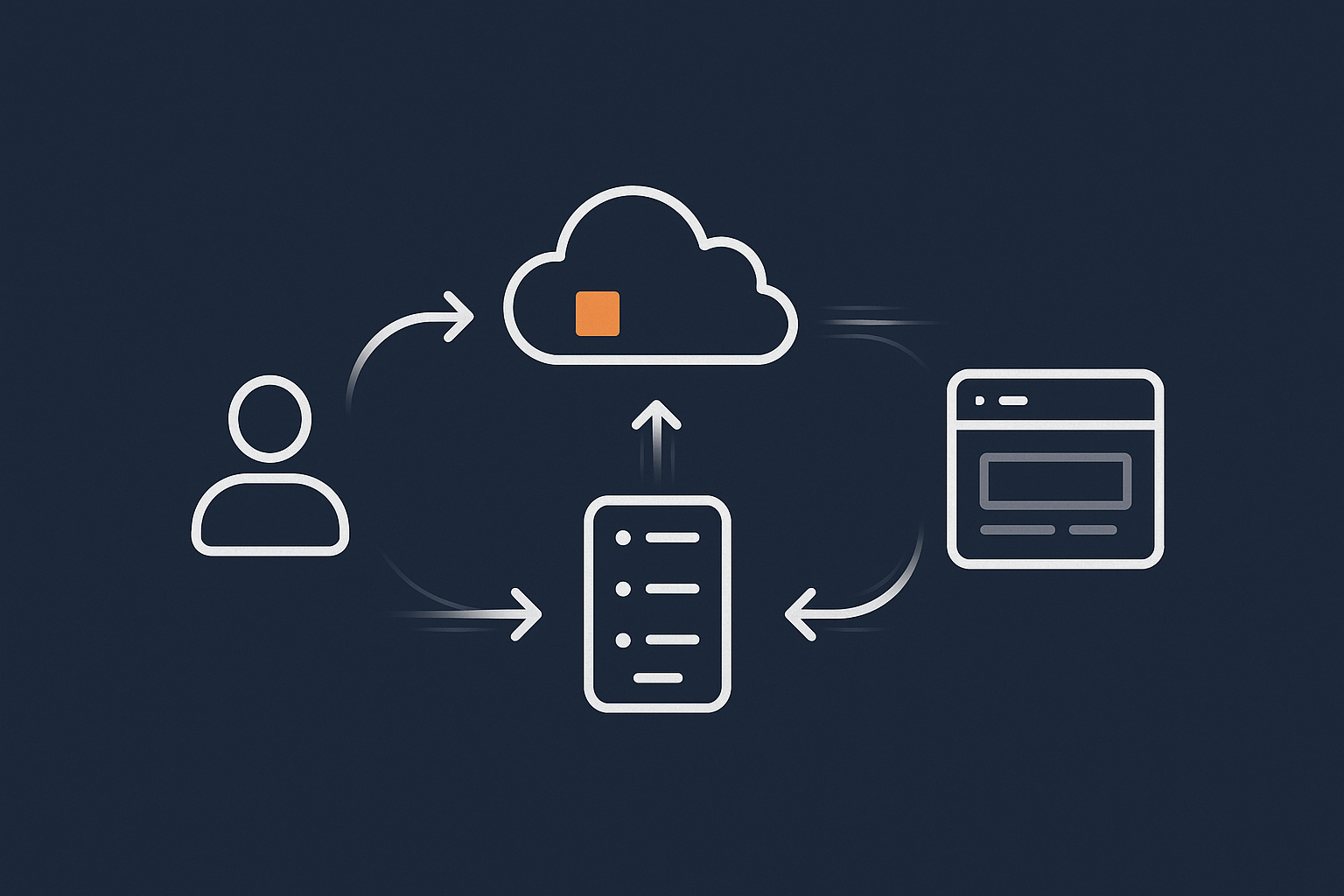 A simplified request flow from visitor to browser through a caching layer and origin server, to explain where hosting performance features and the G7 Acceleration Network help.