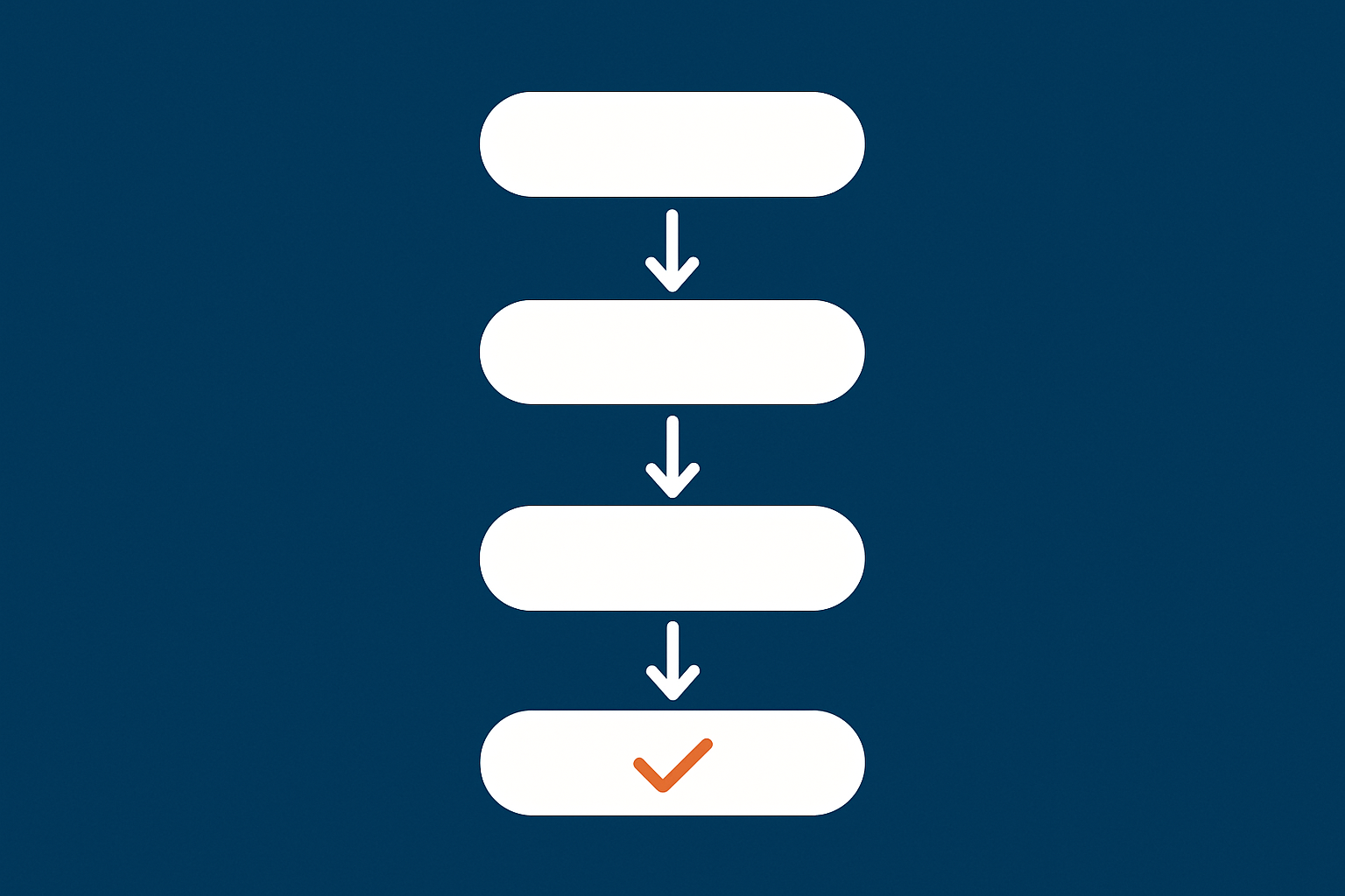 A high level flowchart of a recovery test, from starting a restore to verifying the site and signing off, to help non technical readers picture the steps in a drill.