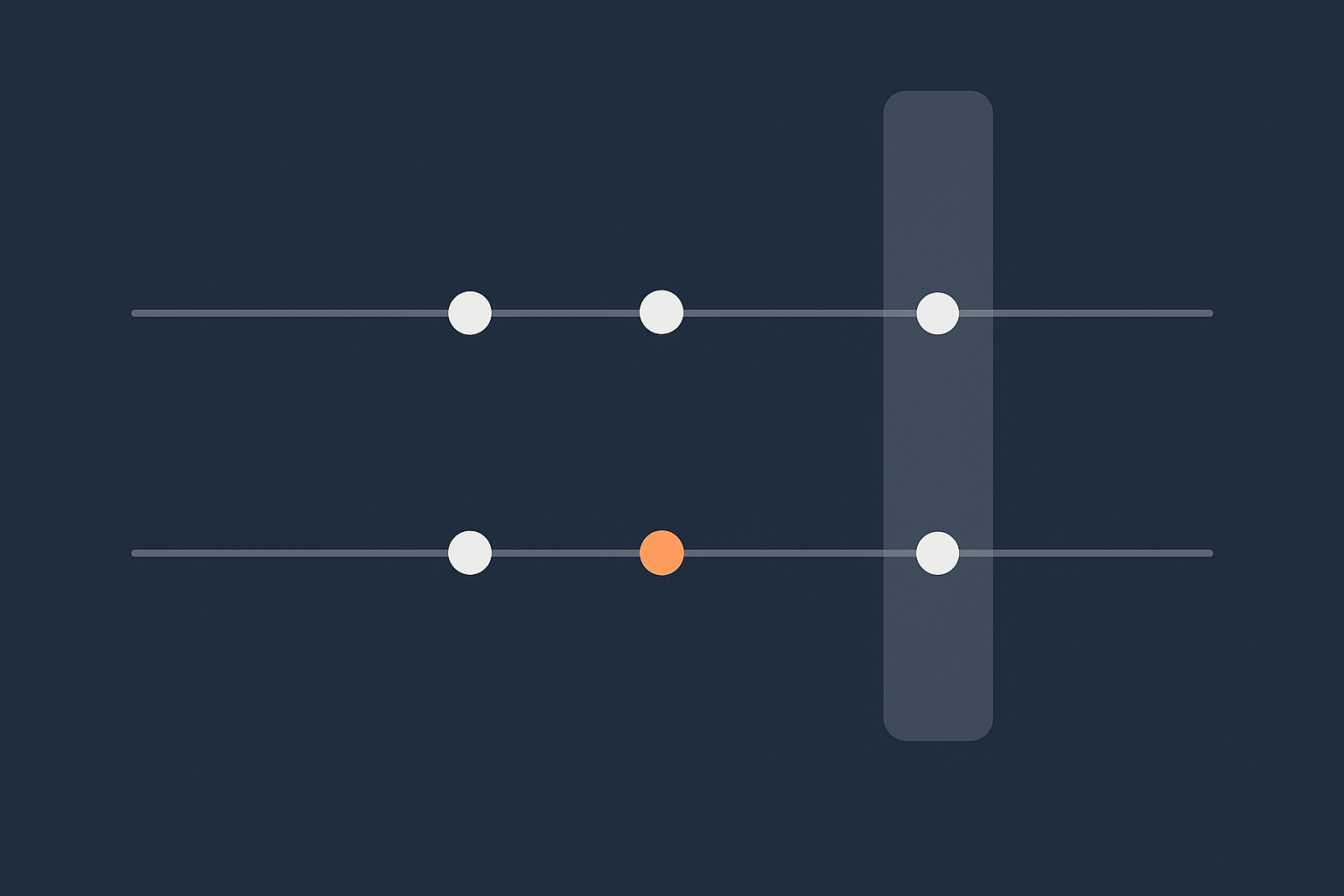 A simple timeline style diagram that shows different examples of RPO and RTO for a brochure site vs a WooCommerce store, helping readers visualise backup points and recovery windows.