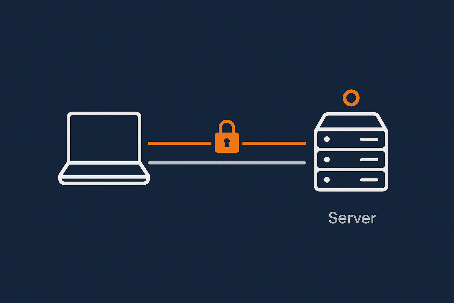 A simple diagram showing a user’s laptop using an SSH client to connect securely to a Linux server, alongside HTTP/HTTPS traffic to the web server, to visually place SSH in the hosting stack.
