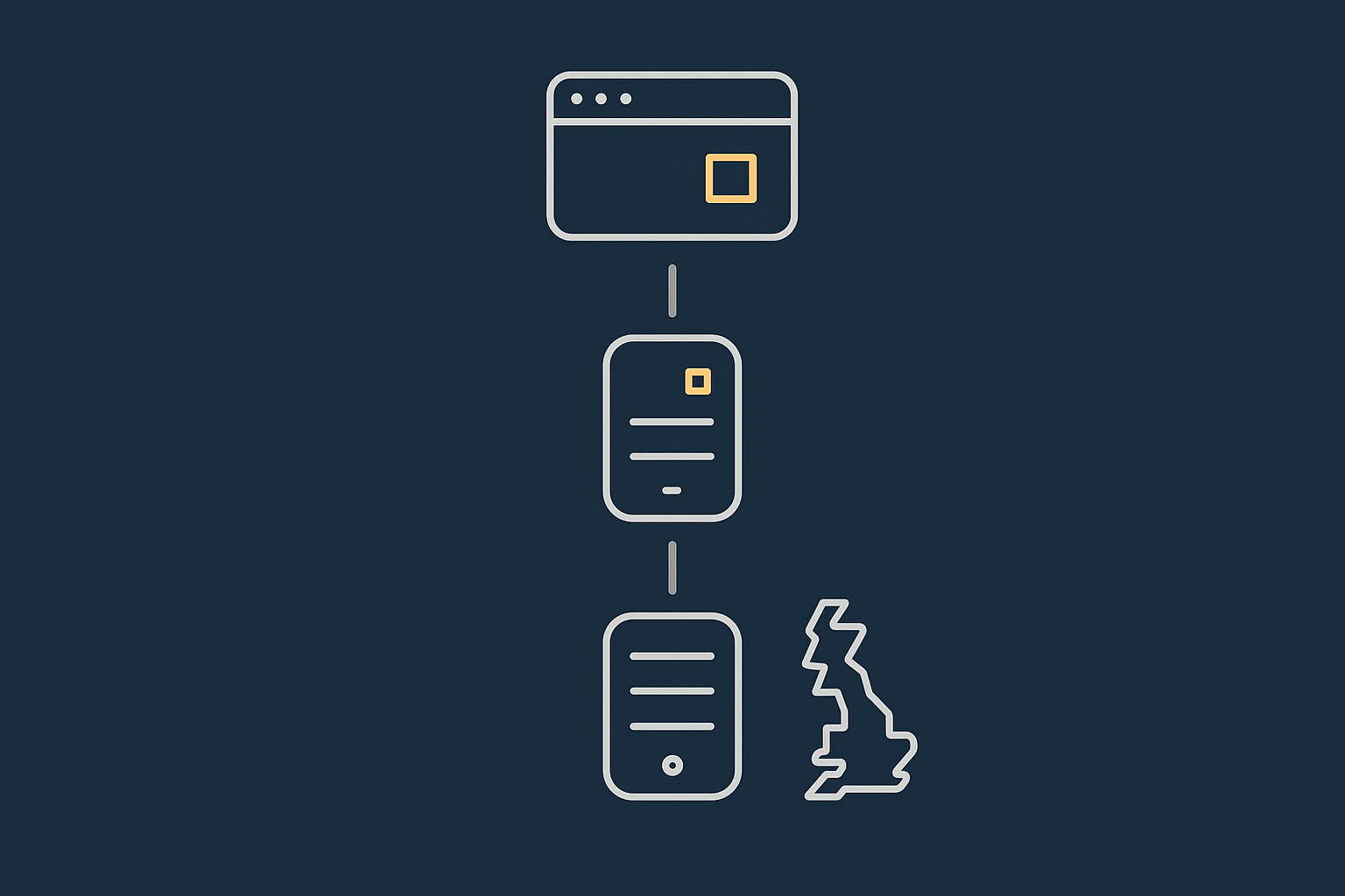 Diagram of how a visitor request flows from browser to CDN edge to UK origin server, showing cached static assets served from the edge while dynamic PHP responses come from the origin.