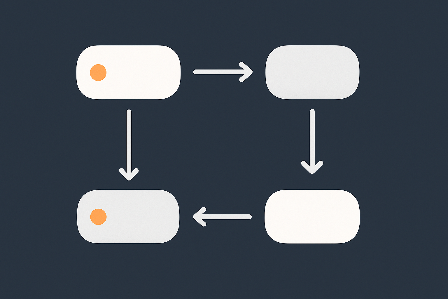 A flow style graphic showing the safe sequence: backups and staging, then clean‑up steps, then optimisation, highlighting the protection around the live site.