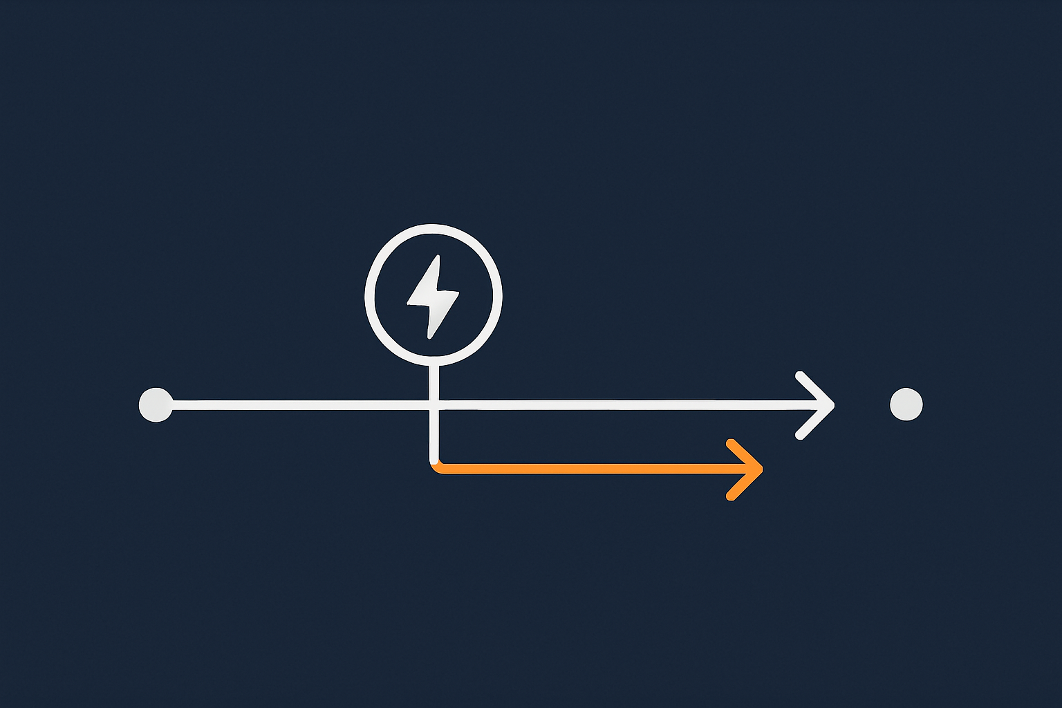 A timeline style visual that shows an outage event, the recovery time objective and the recovery point objective along a simple horizontal line.
