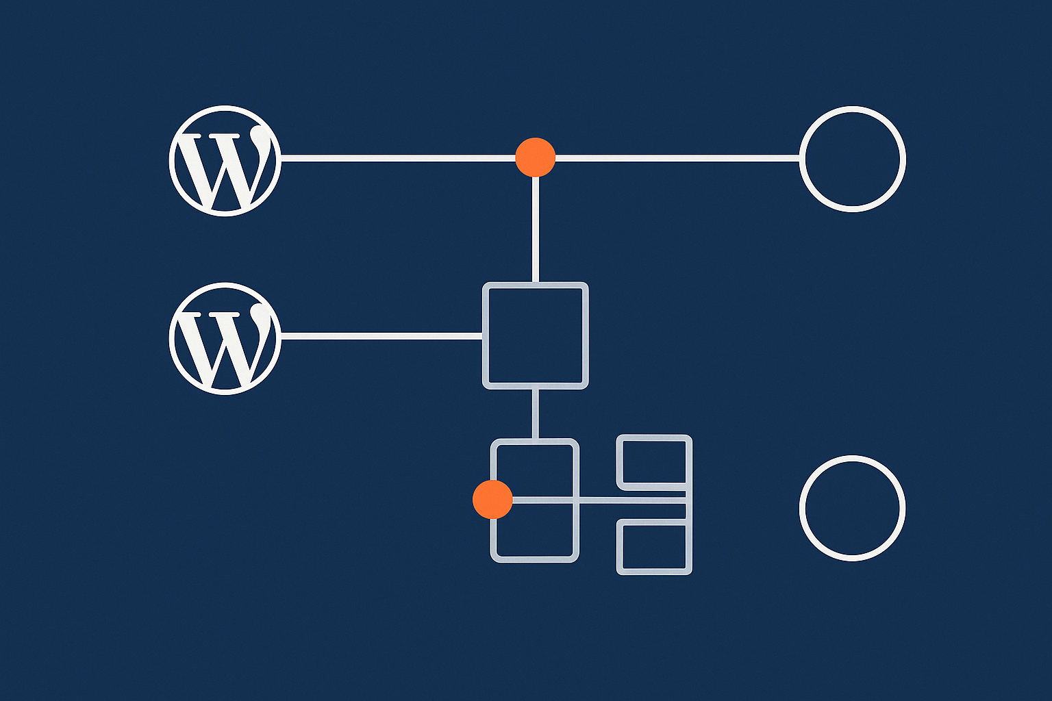 A simple flow diagram comparing what happens when a visitor loads a Gutenberg page versus an Elementor or Divi page, highlighting extra processing and assets.