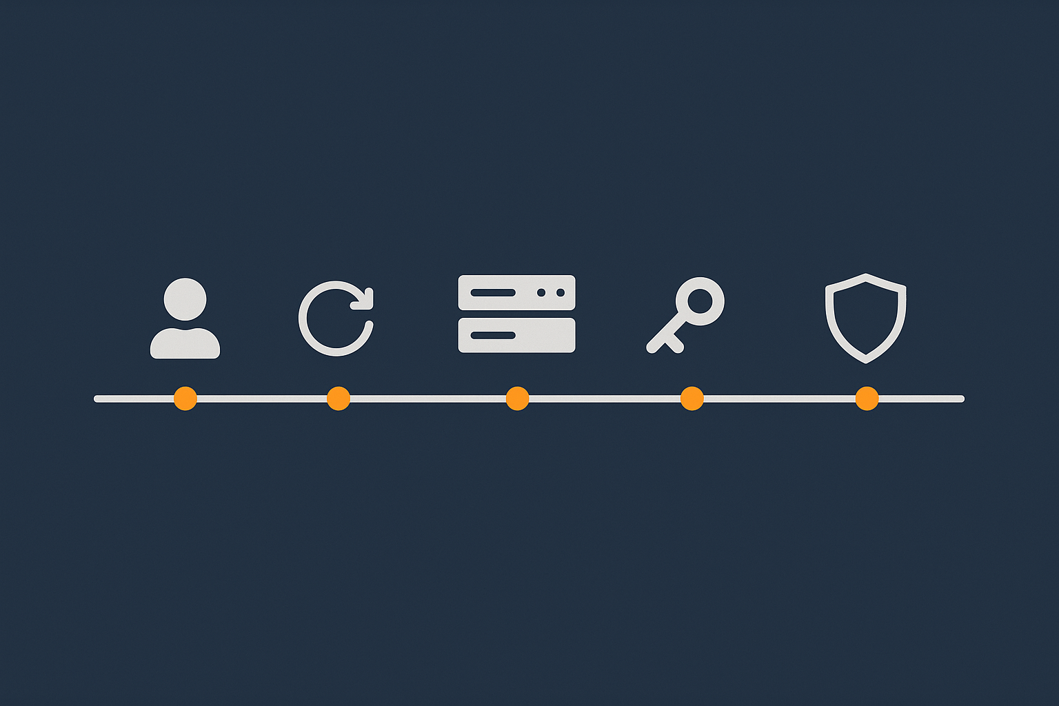 A simple horizontal timeline showing the first 48 hours broken into stages such as access, updates, firewall, SSH keys, stack install and backups, to give readers a visual overview of the journey.