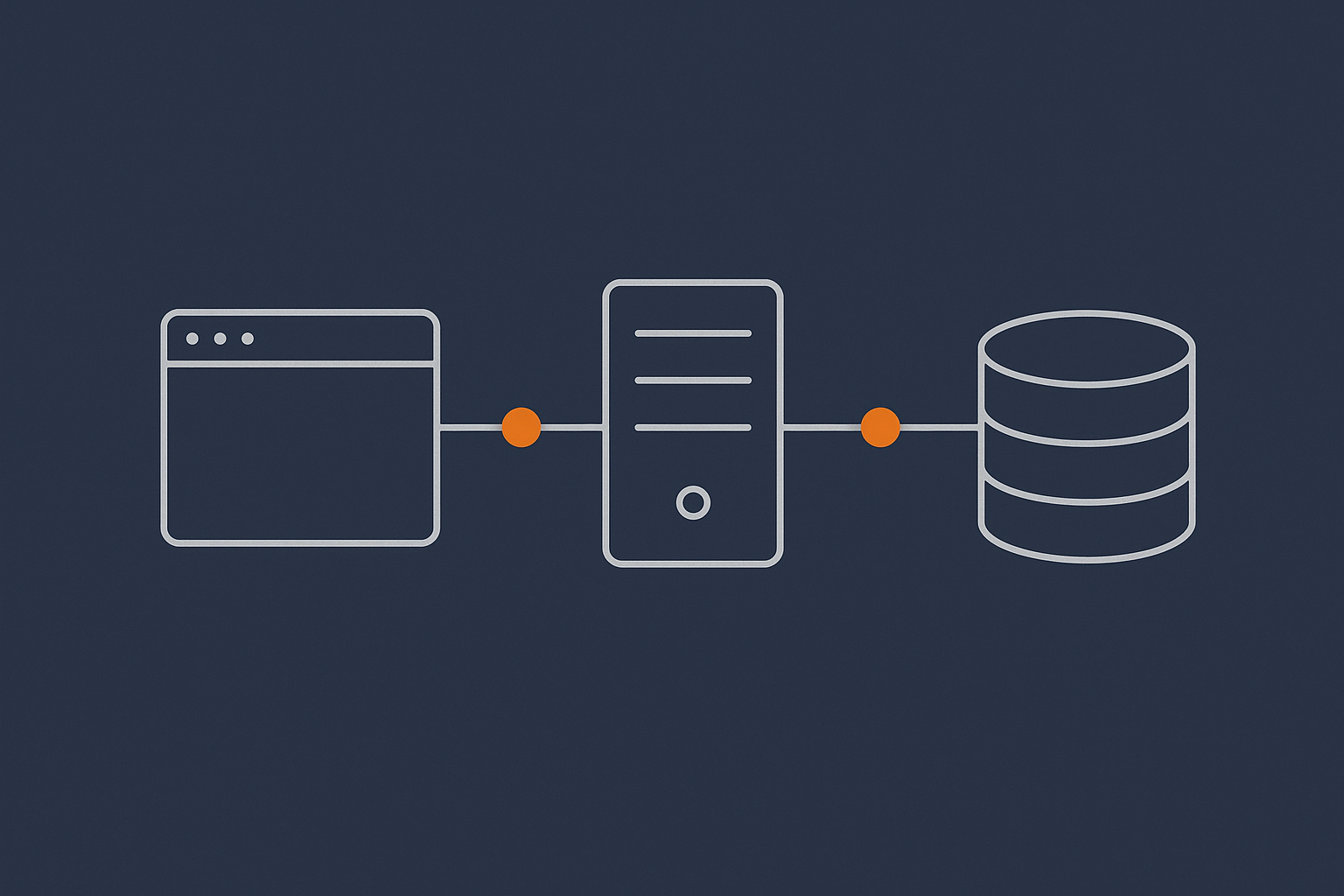 A simple diagram showing how a WooCommerce admin request for the Orders page flows from browser to web server, PHP, database and back, highlighting where slowdowns often occur.