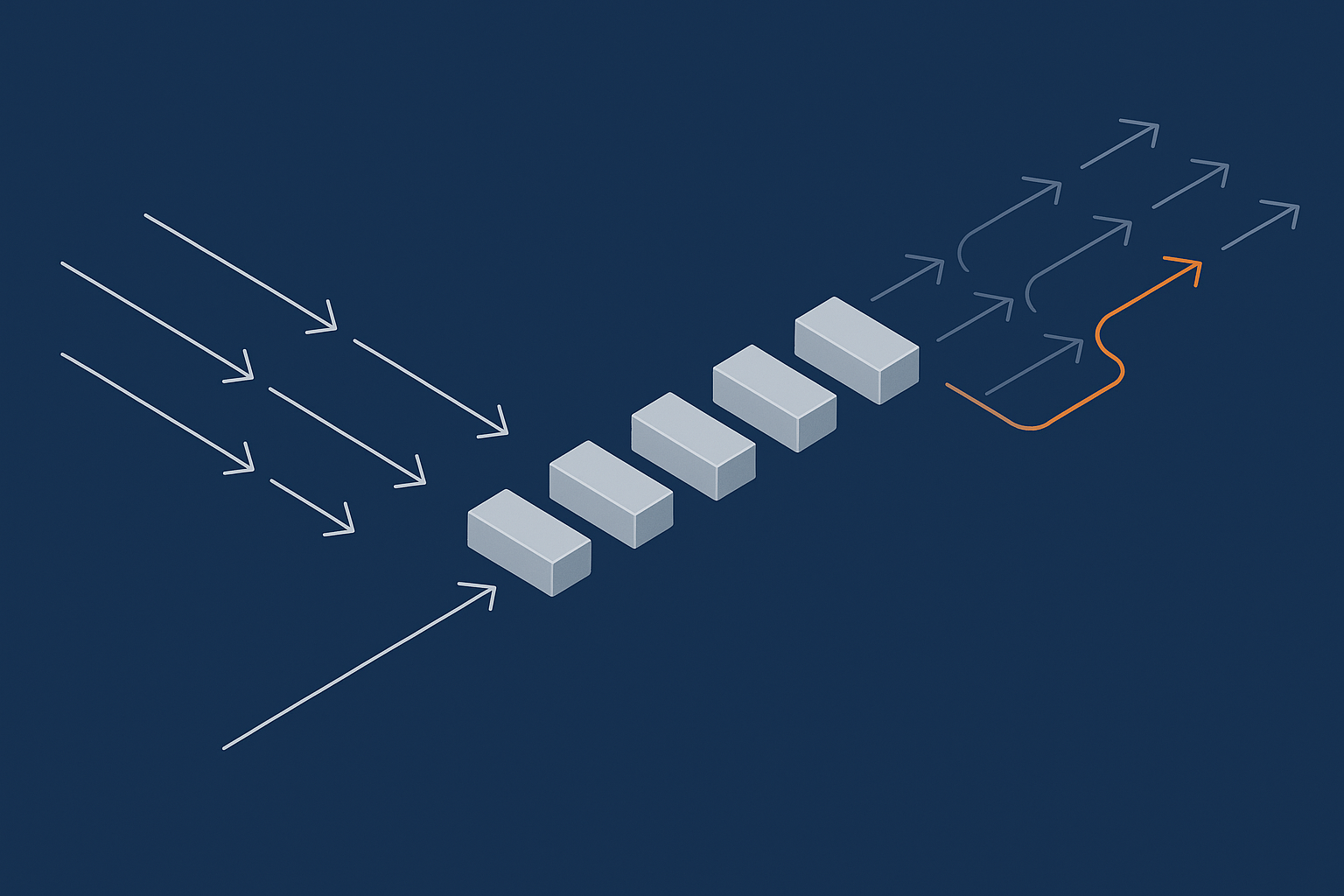 A simple flow diagram showing multiple customer requests entering a queue, being processed by a limited number of PHP workers, and how excess requests wait or time out when all workers are busy.