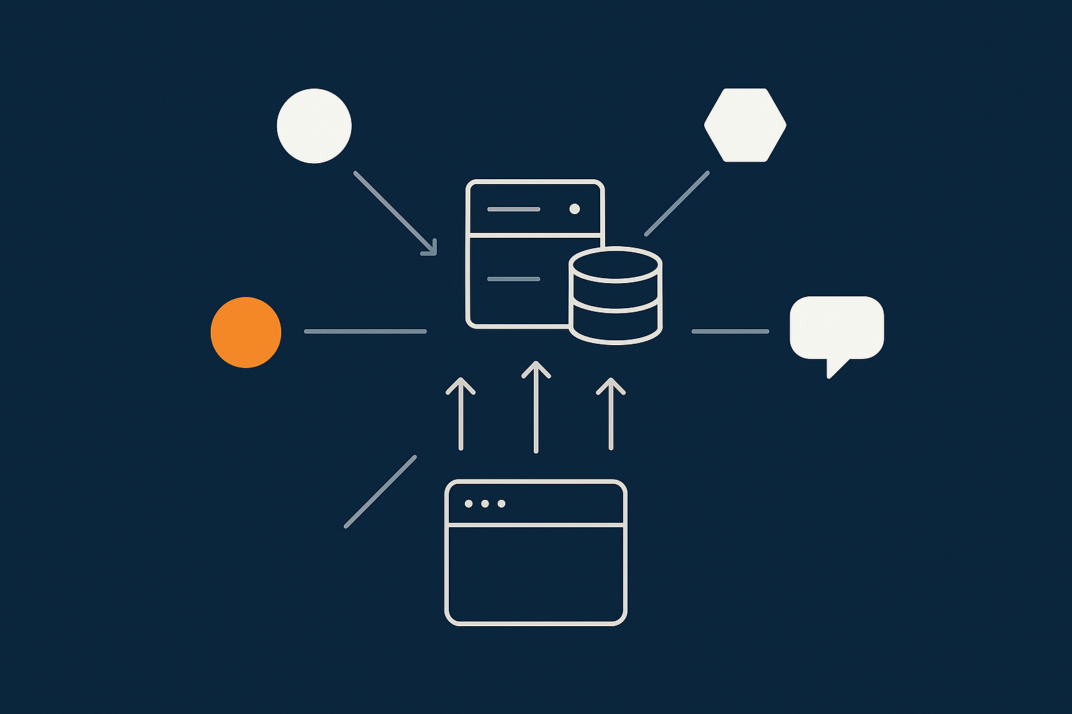 A simple visual map of a typical ecommerce request flow showing the core hosting path (browser → DNS → hosting → application → database) with attached third‑party services like payments, CDN, analytics and chat clearly marked as critical or optional.
