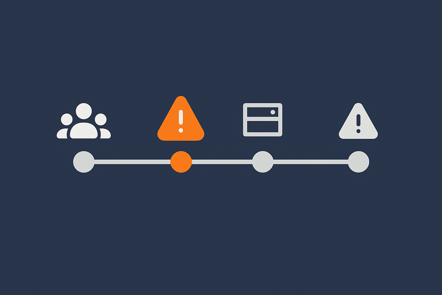 A simple visual timeline of an incident showing when symptoms started, alerts fired, the provider responded and the issue was resolved, to illustrate how to line up facts before the postmortem.