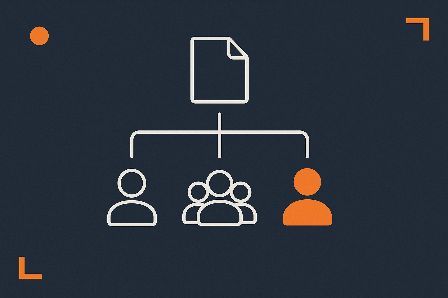 A simple visual showing a file with user, group and other, plus r, w, x access, and how www-data fits into this model on a web server.