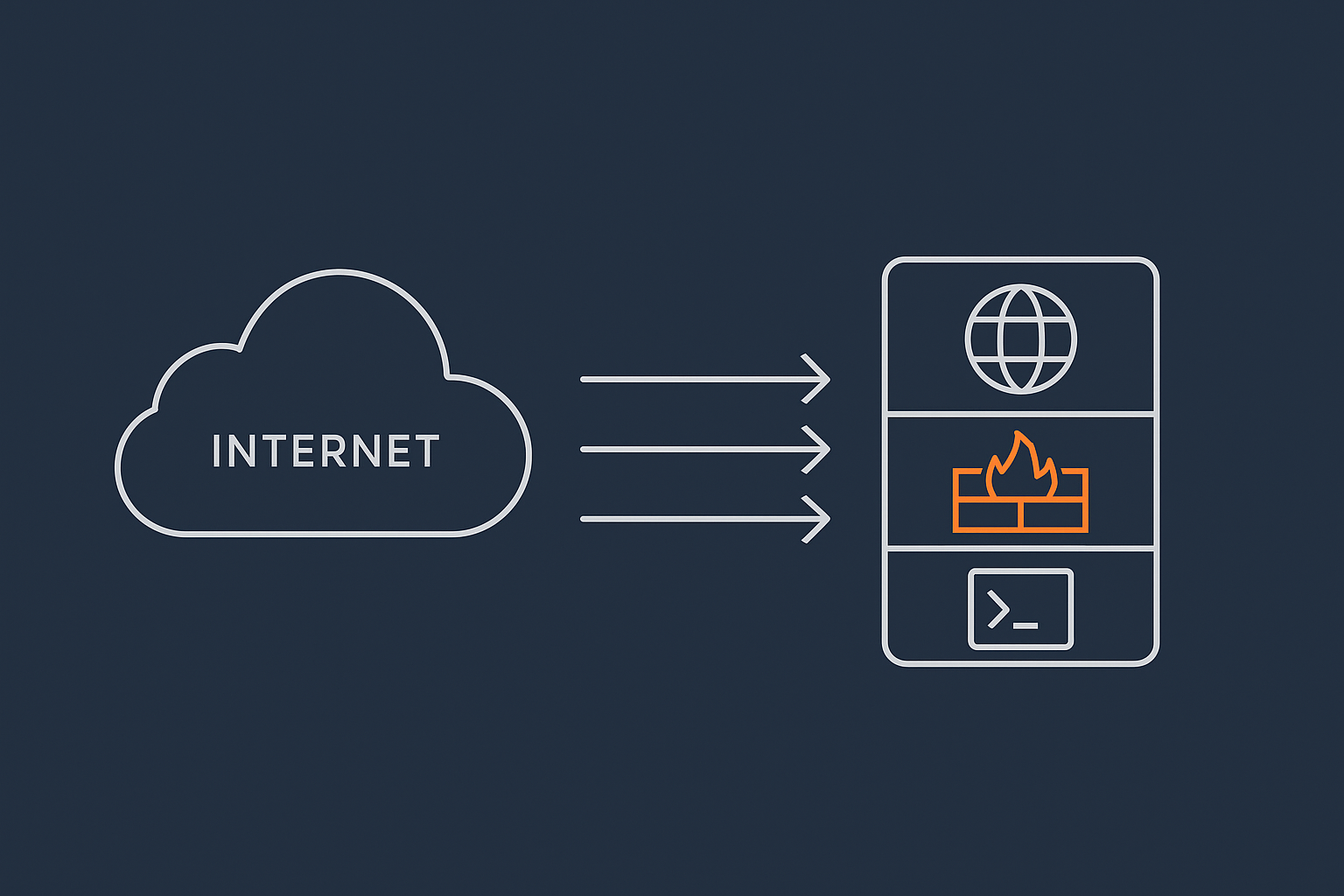 A simple diagram showing a visitor on the internet, the Linux firewall on the server, and the web / SSH services behind it, so readers can visualise where iptables, nftables or UFW sit in the flow.