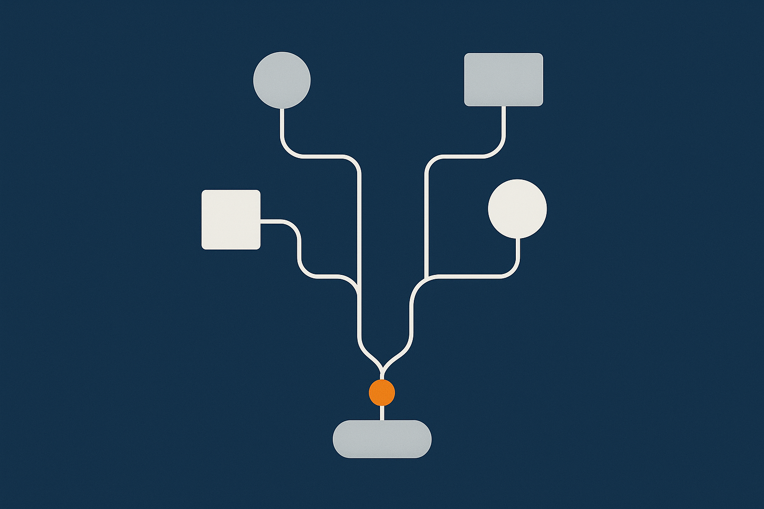 An abstract flow diagram that visually represents a simple decision path from shared hosting to VPS/VDS or dedicated based on traffic and criticality.