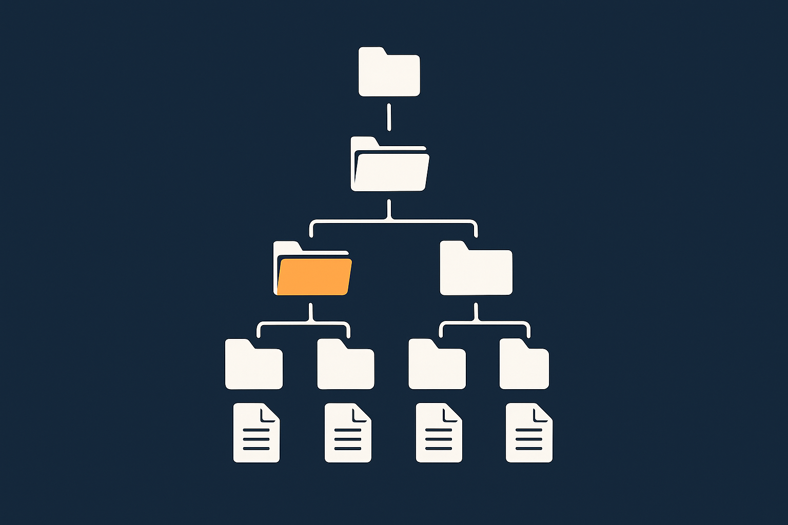 A conceptual view of a Linux filesystem tree with /var/log highlighted and separate folders for apache2 and nginx, each containing access and error logs.
