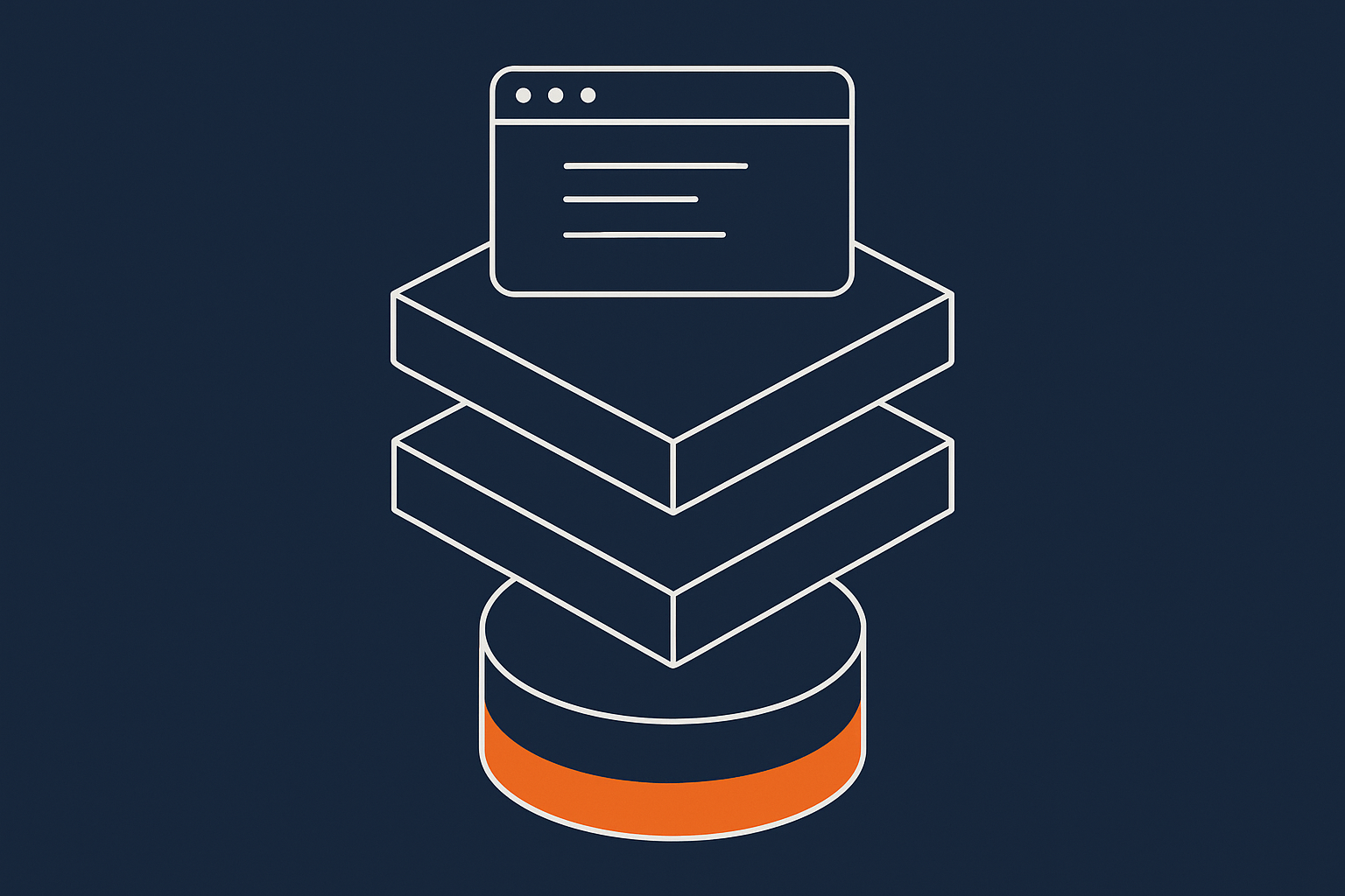 A simple layered diagram showing how website requests flow from the web server and application (for example WordPress/PHP) down to the filesystem and physical disk, to help readers see where disk space fits in the stack.