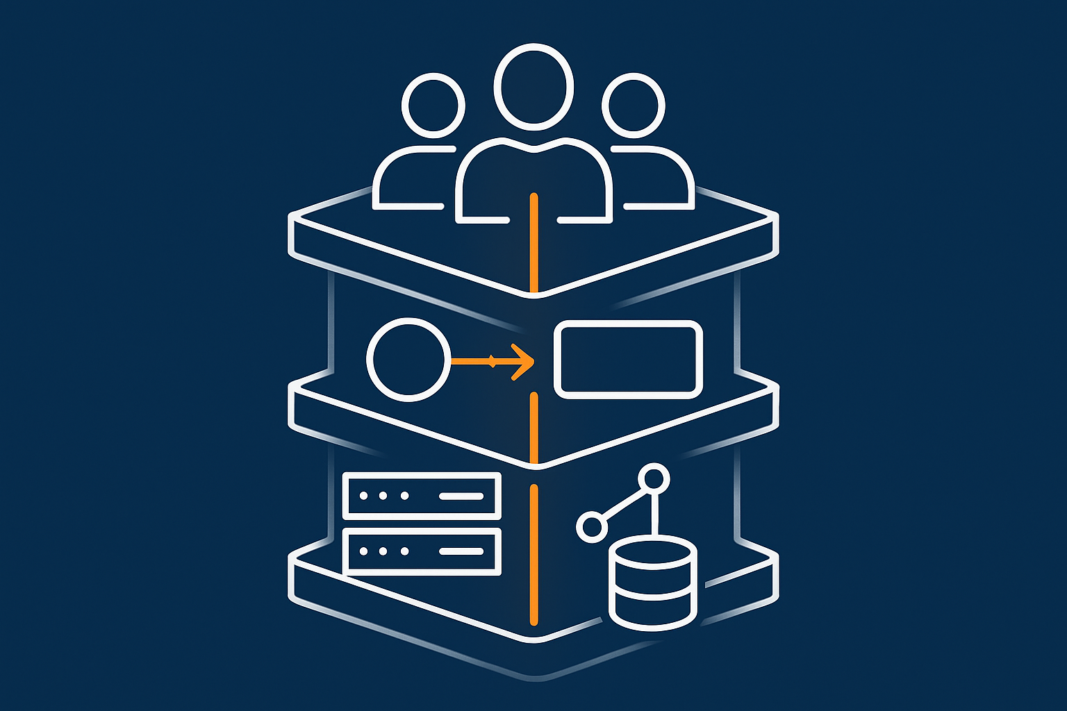A layered stack diagram showing infrastructure at the bottom, platform in the middle and business processes at the top, highlighting that PCI and compliance sit across all layers, not just the hosting platform.