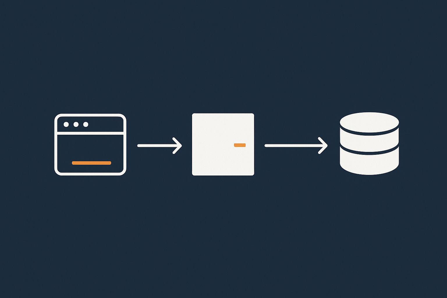 A simple diagram showing how a browser request flows through Nginx or Apache, into PHP‑FPM and then to the database service, to help readers visualise which systemd service does what.