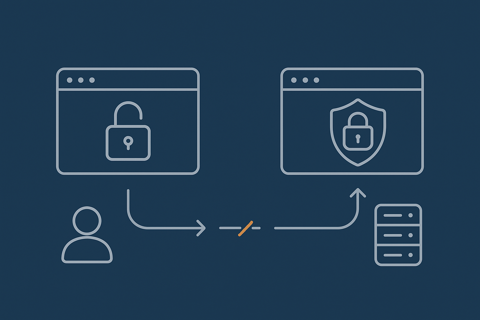 A simple flow diagram showing a browser connecting to an HTTP site vs an HTTPS site, highlighting encryption and trust icons so readers can visualise what actually changes.