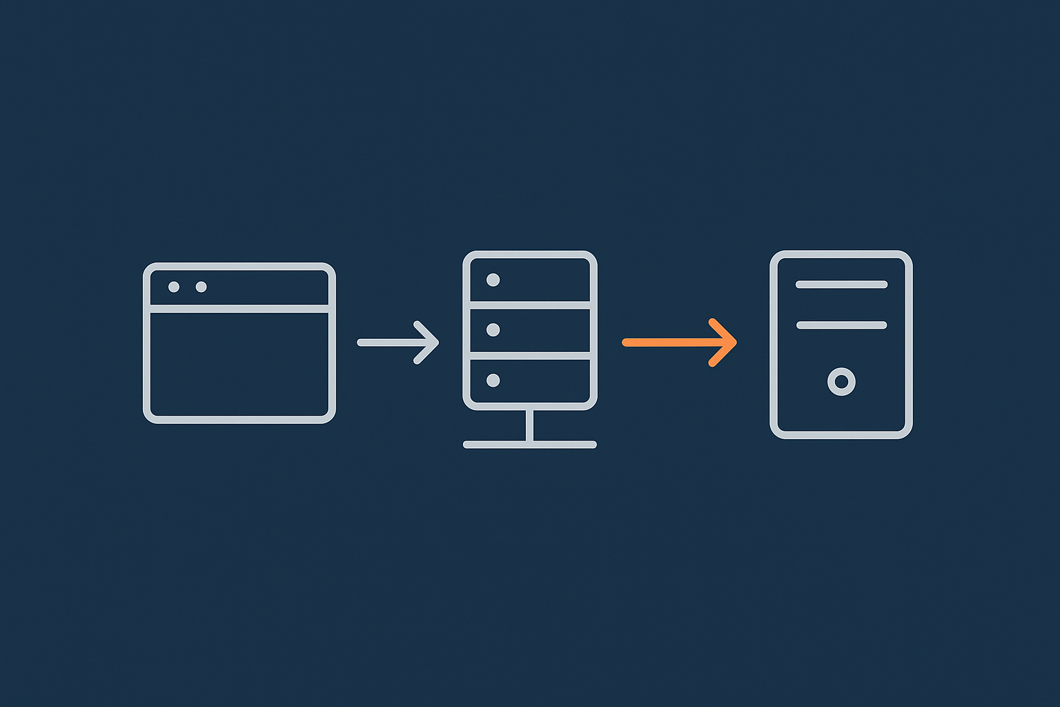 A simple flow diagram showing a browser requesting the old domain, the server issuing a 301 redirect, and the browser then loading the new domain, to illustrate how SEO‑friendly redirects work.