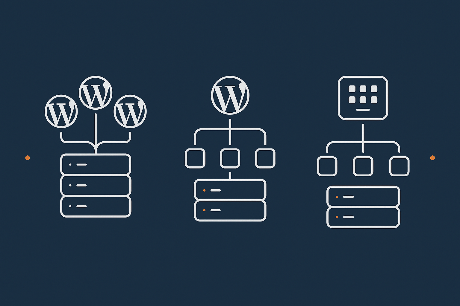 A simple diagram showing one physical server hosting several separate WordPress installs, a Multisite network and a cPanel-style layout, to visually contrast the structural options for agencies.
