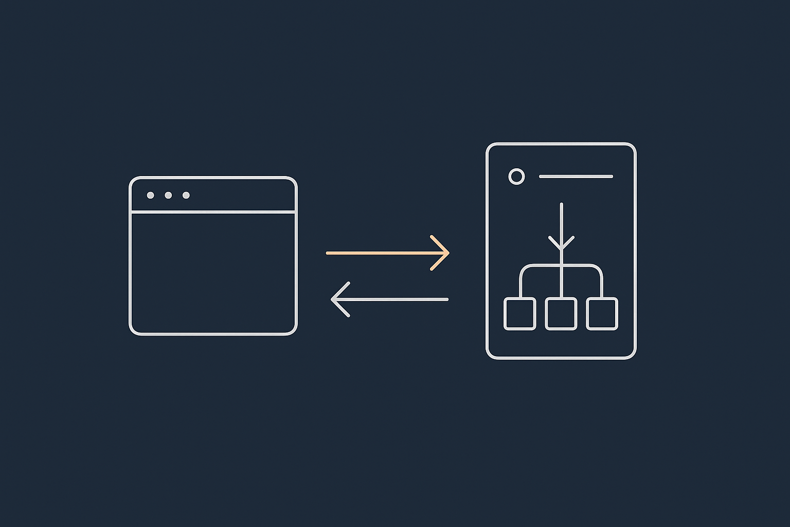 A simple left‑to‑right diagram showing a browser sending a request to the web server, which passes it to PHP‑FPM, which queries the database and returns a response. This helps visualise how the layers fit together on one physical or virtual server.