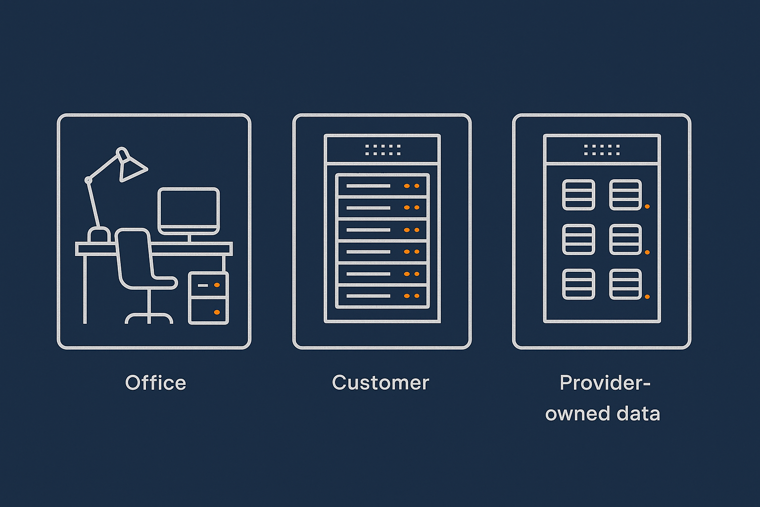 A simple side‑by‑side visual showing three hosting location models: servers in an office rack, servers in a colocation rack, and virtual servers on provider‑owned hardware, to make the structural differences easy to grasp.