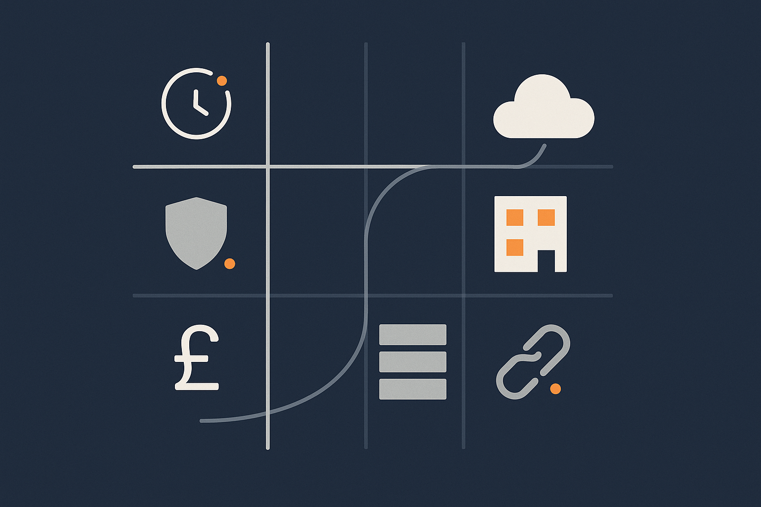 An abstract matrix illustrating how different priorities (uptime, compliance, cost control, lock‑in) point towards different preferred hosting locations or blended approaches.