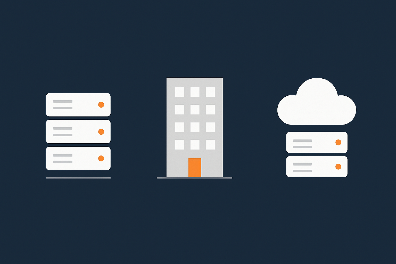 A simple three‑column visual comparing on‑premises, provider‑owned data centre and public cloud in terms of who owns the building, who owns the hardware and who manages what.