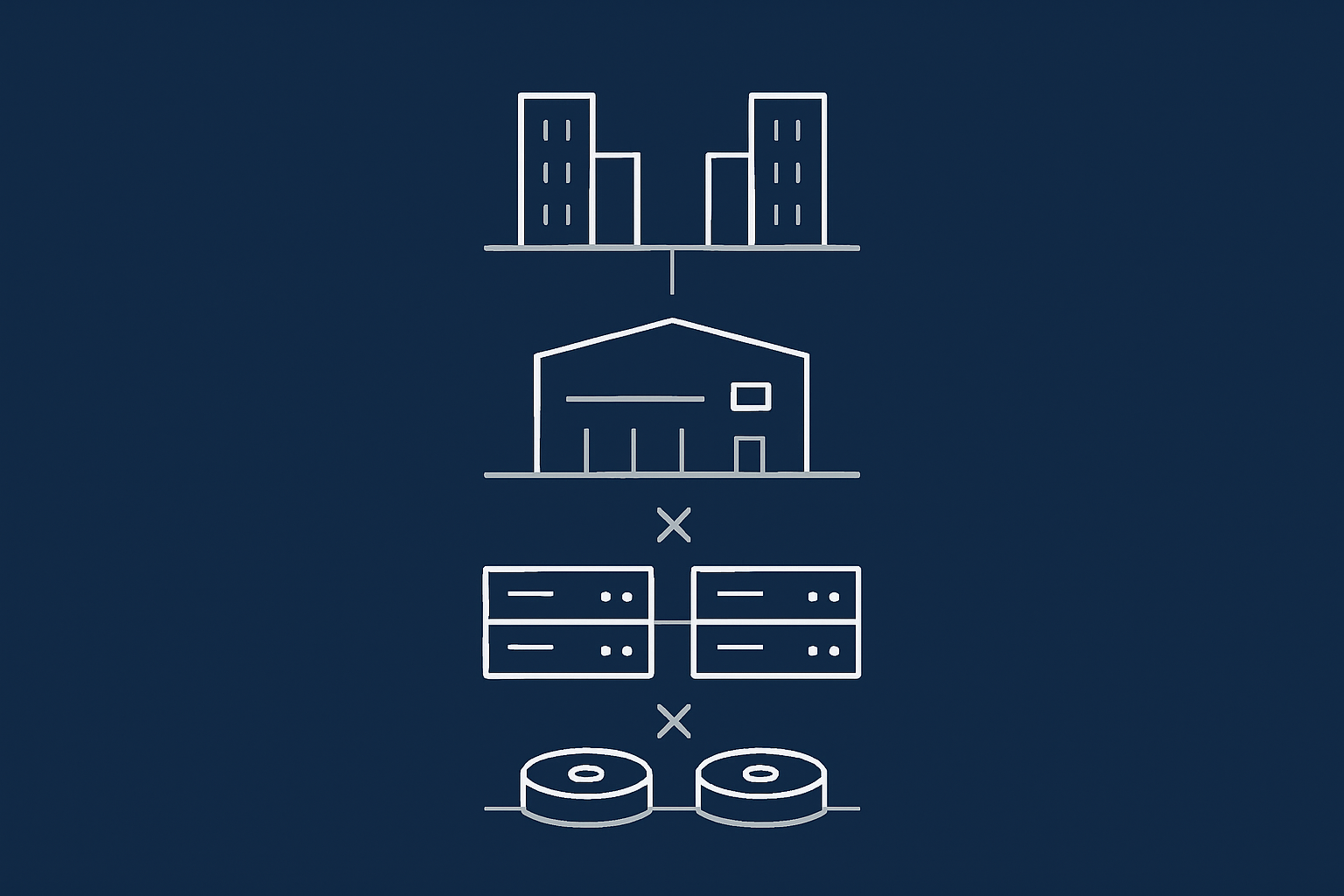 A simple layered diagram showing redundancy from disks up to dual data centres, to visually separate storage, server, data centre and geographic layers.