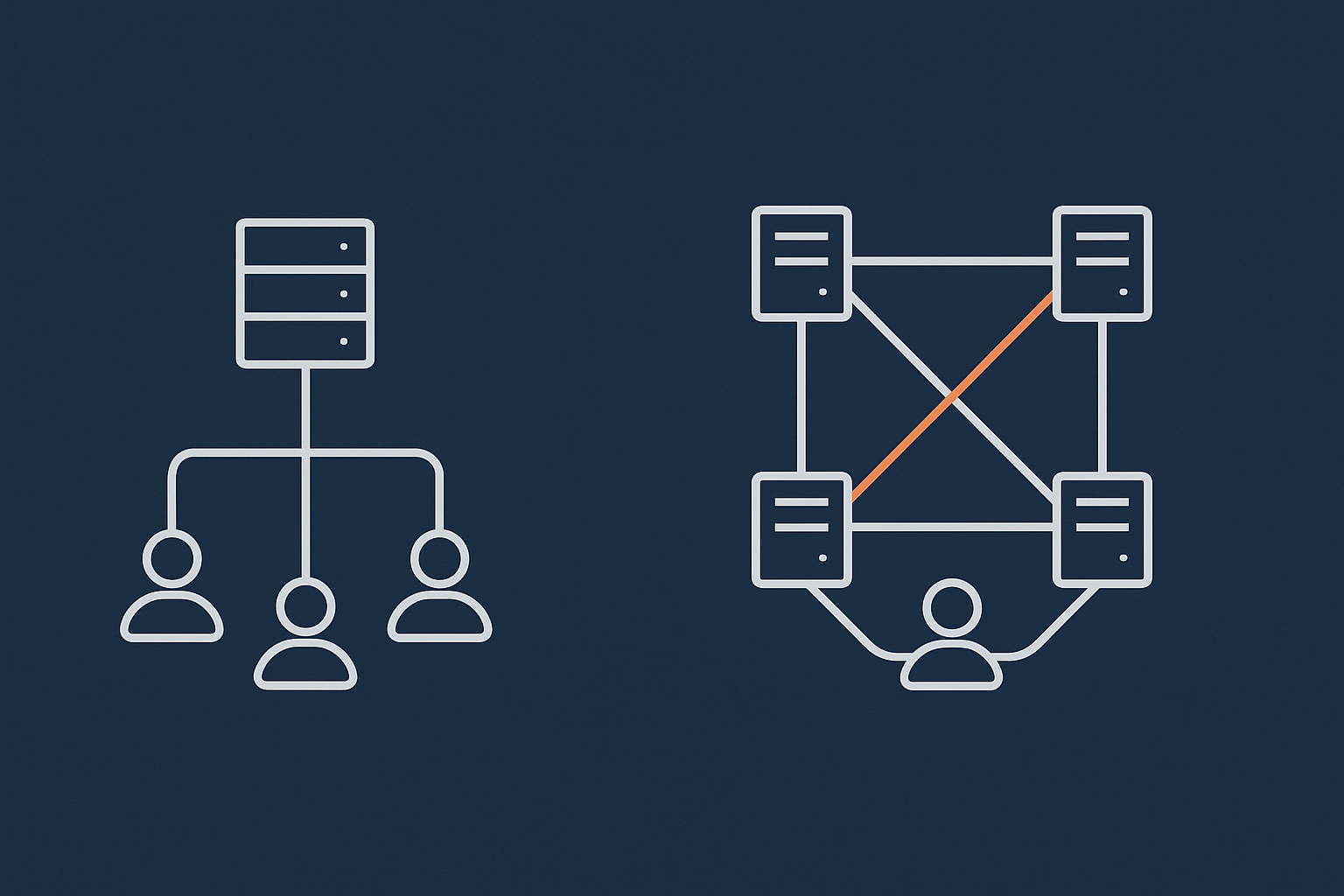 Side by side schematic of a simple single server setup versus a more resilient multi‑server architecture, to illustrate where failover and redundancy enter the picture.