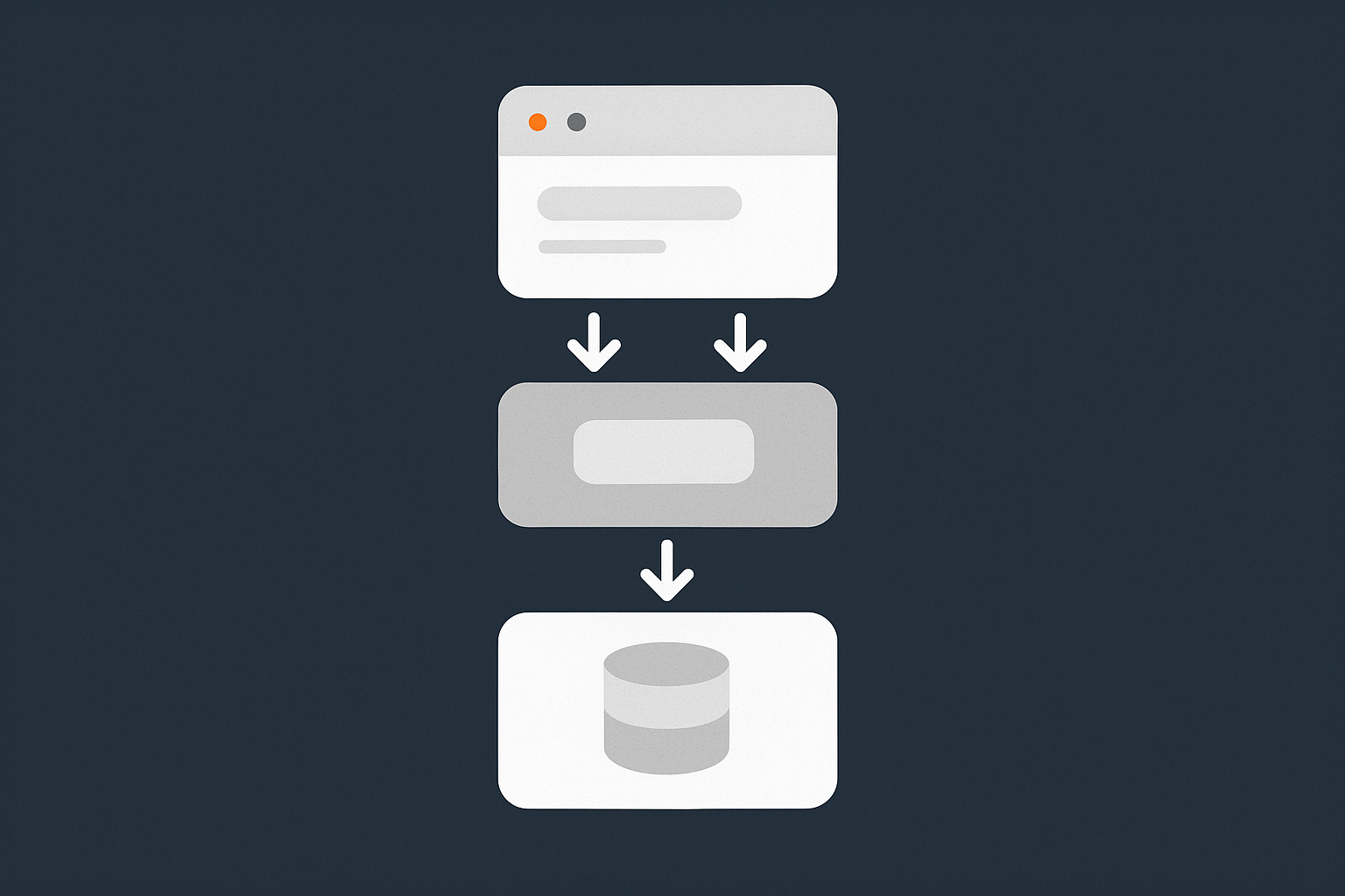 An abstract stack diagram showing how caching, database optimisation and lean plugins reduce the amount of work needed for each WooCommerce admin action.