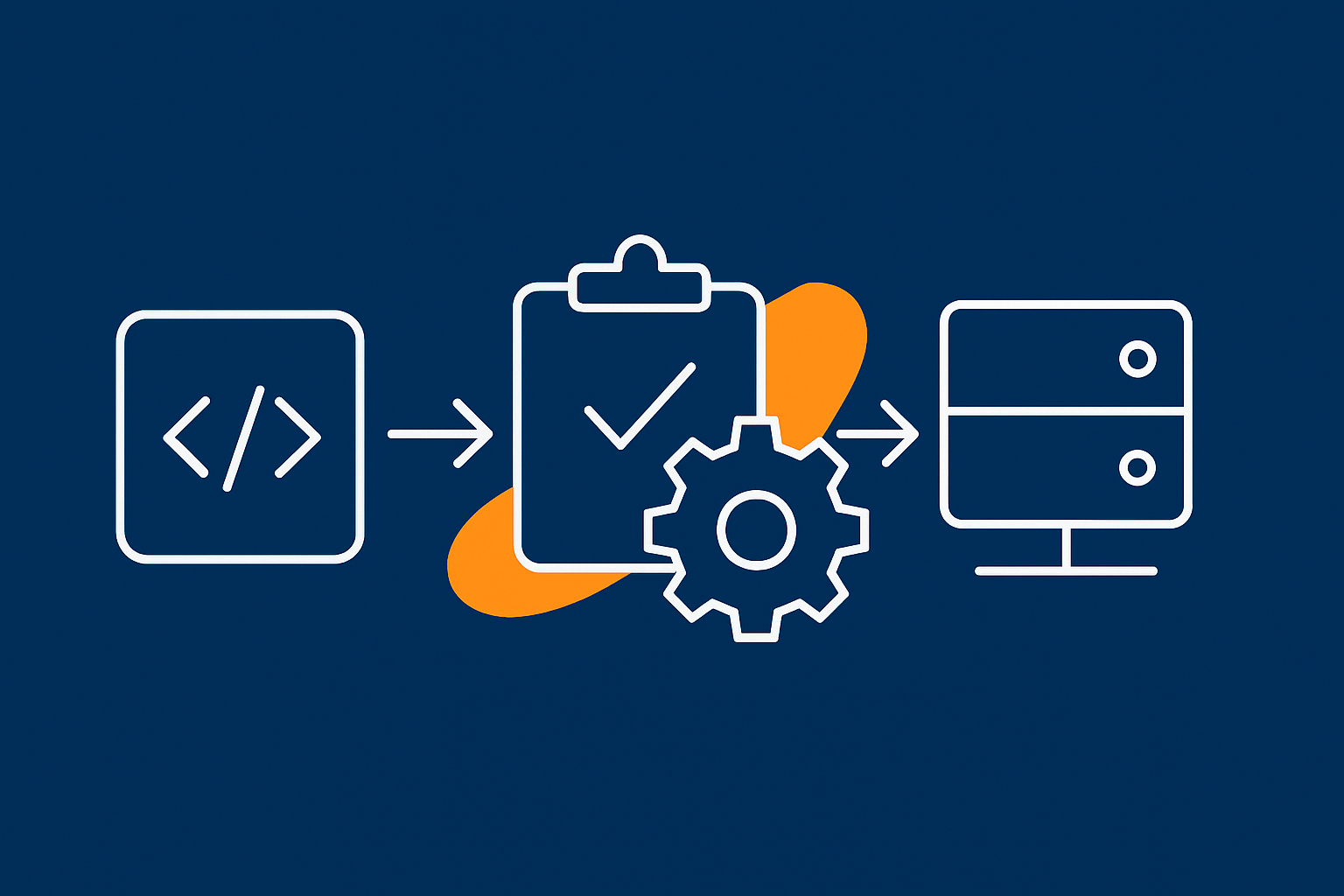 A simplified CI pipeline for WordPress, with Git commits triggering tests and a deployment to the hosting platform.