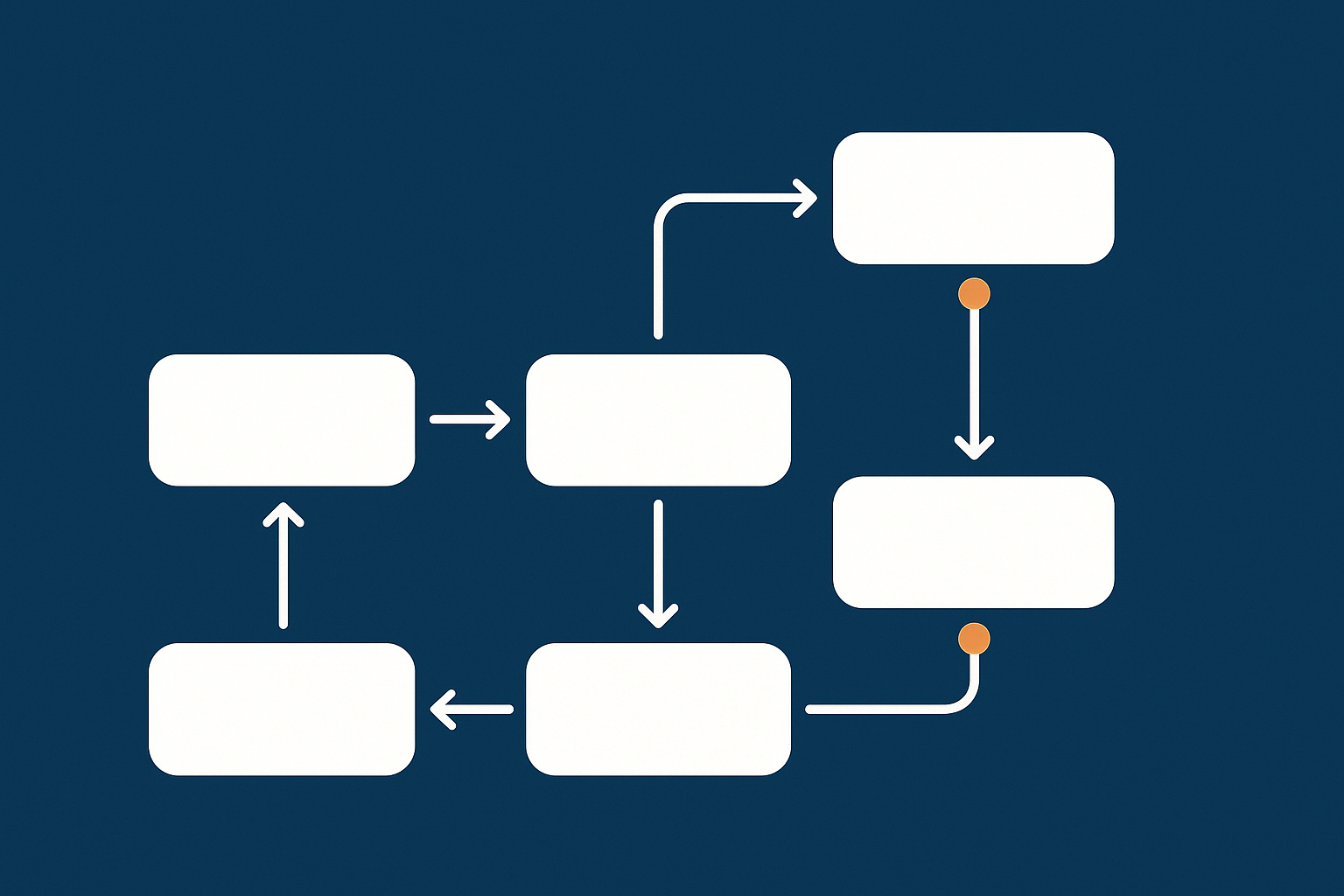 A simple flow chart of the monthly update routine: prepare, backup, update in batches, test key journeys, and either keep changes or roll back.