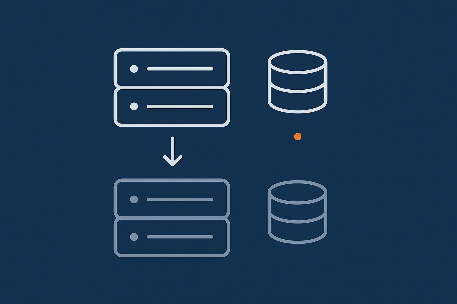 A simple diagram showing a live WordPress/WooCommerce site being cloned to a separate staging site, with both pointing to their own databases, to help readers visualise the separation between environments.