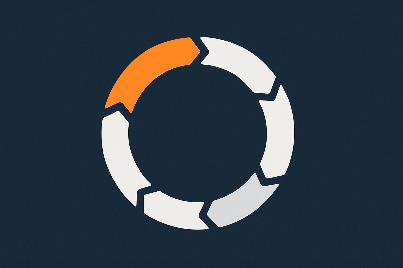 A circular or cyclical diagram showing staging as part of an ongoing maintenance loop: clone, test, deploy, monitor, plan next changes.