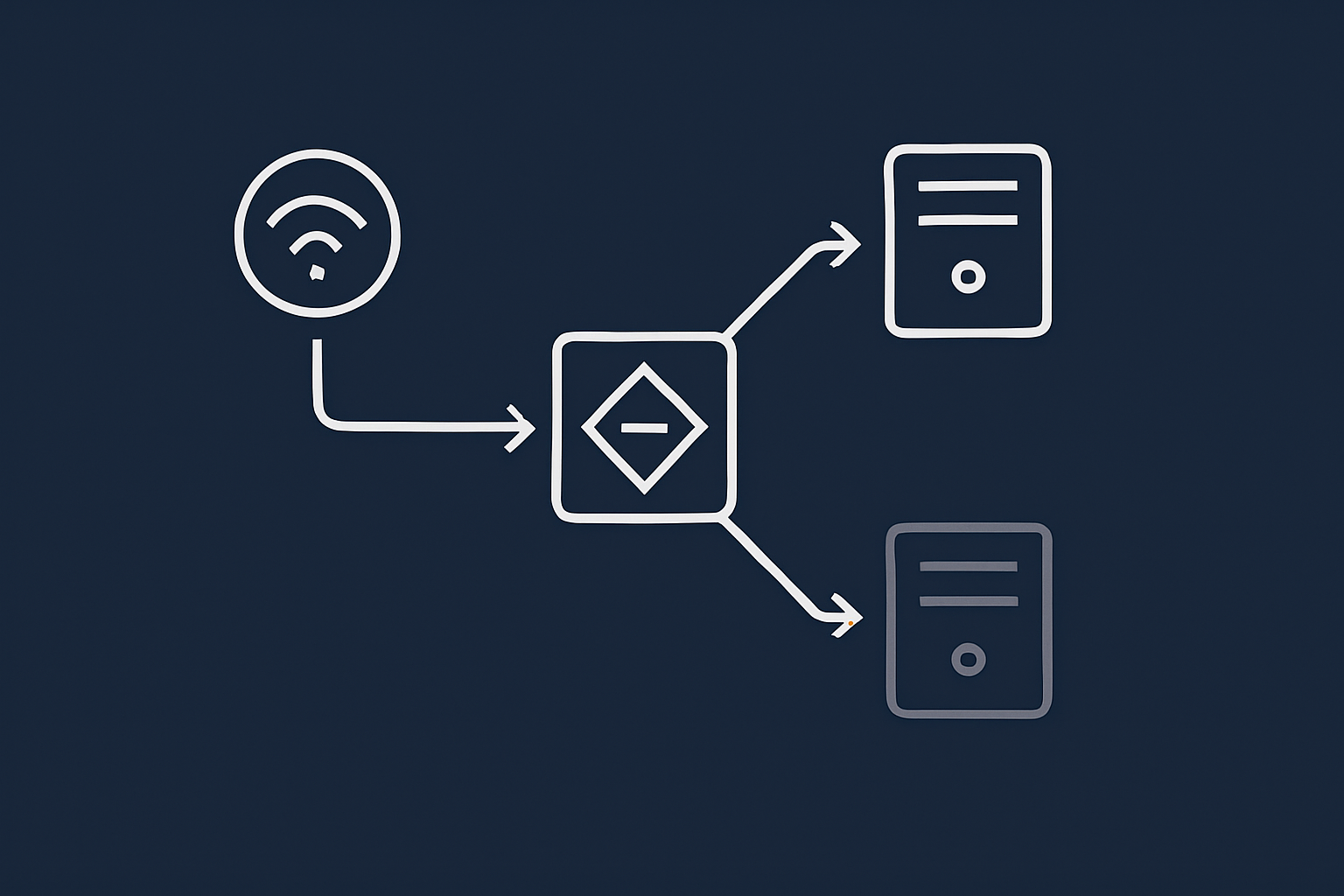 A simple flow diagram showing how traffic passes through a load balancer to two web servers, and how one server failing still leaves the other serving requests.